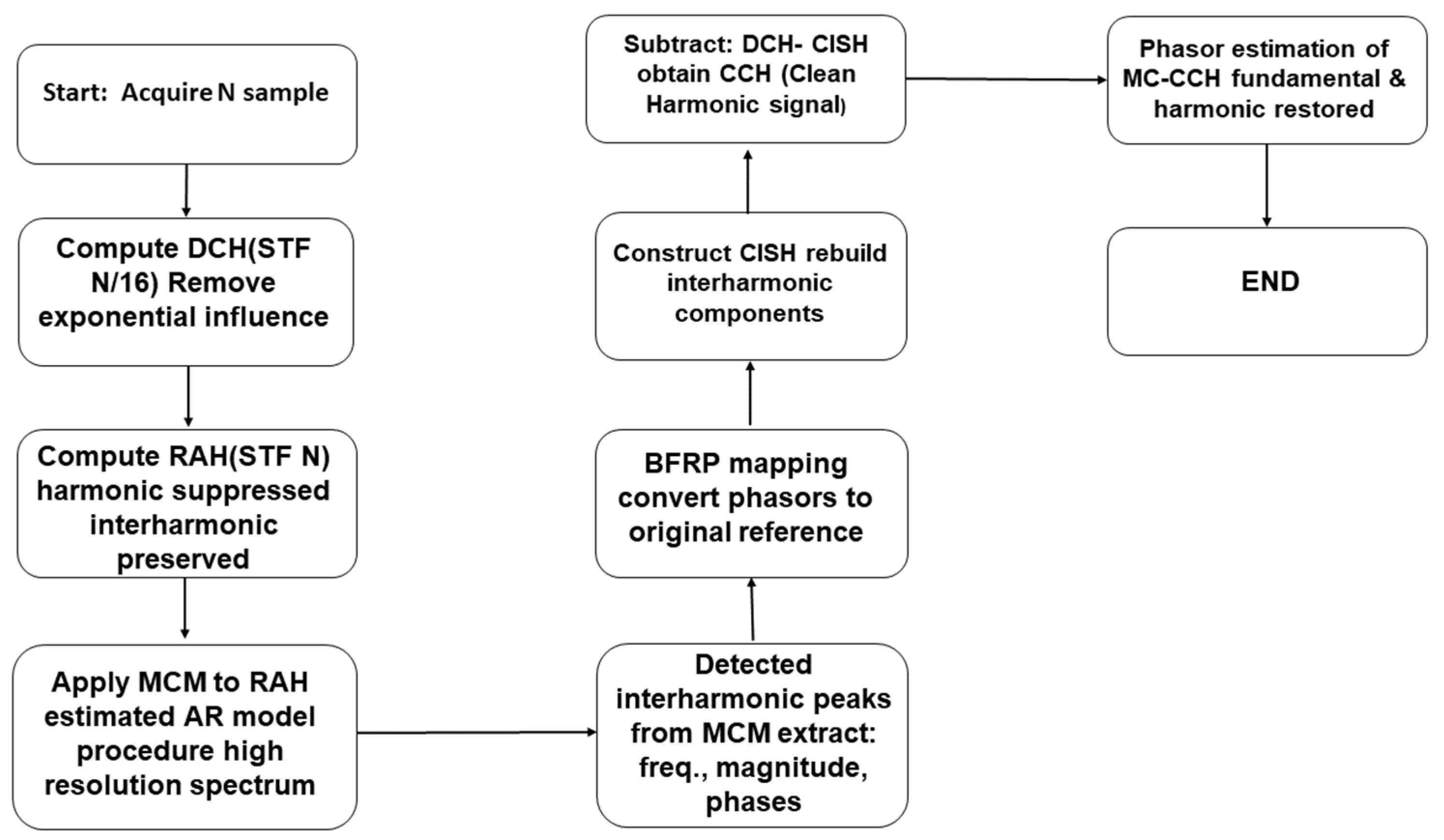 Energies 19 00711 g001