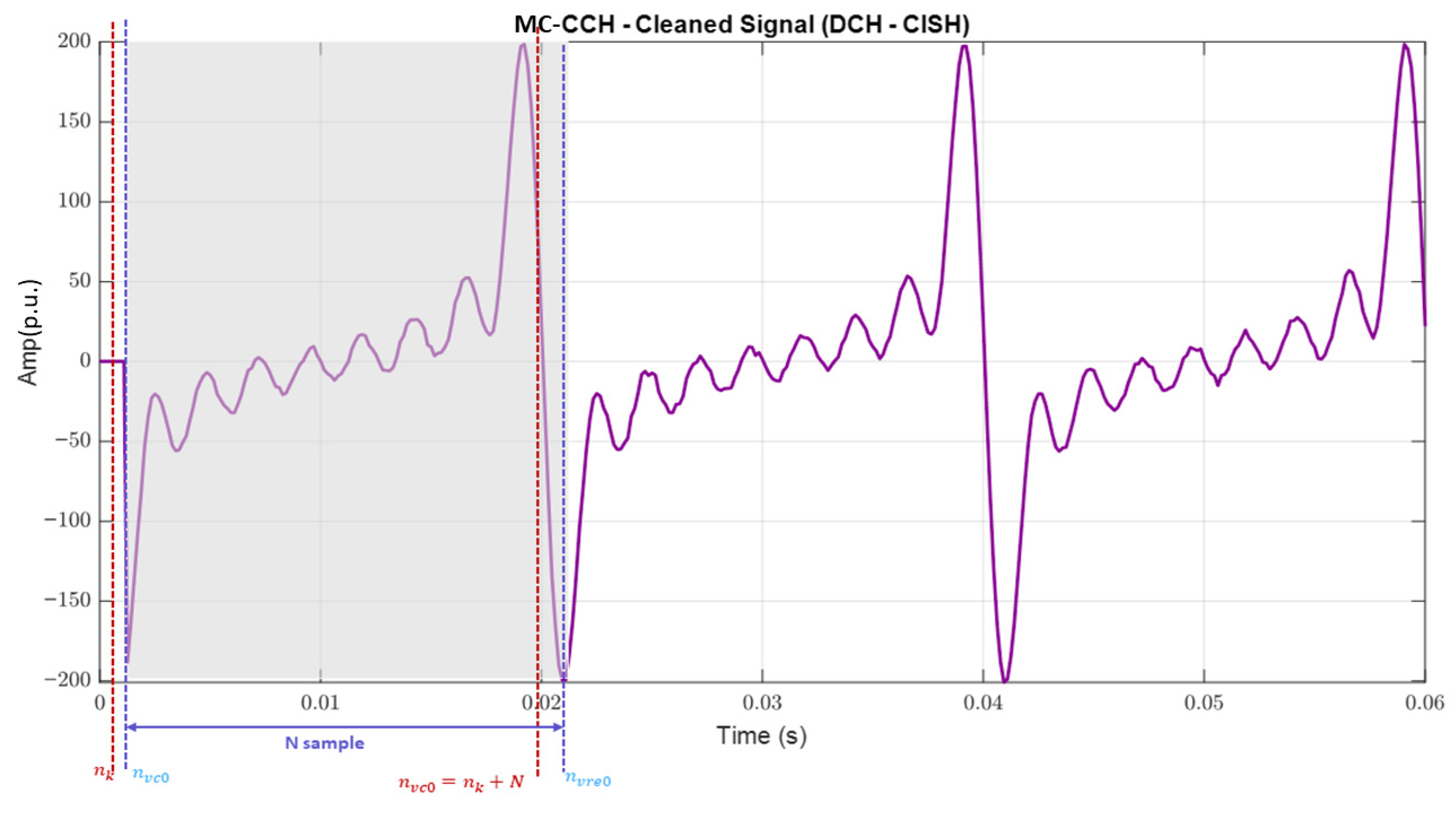 Energies 19 00711 g007