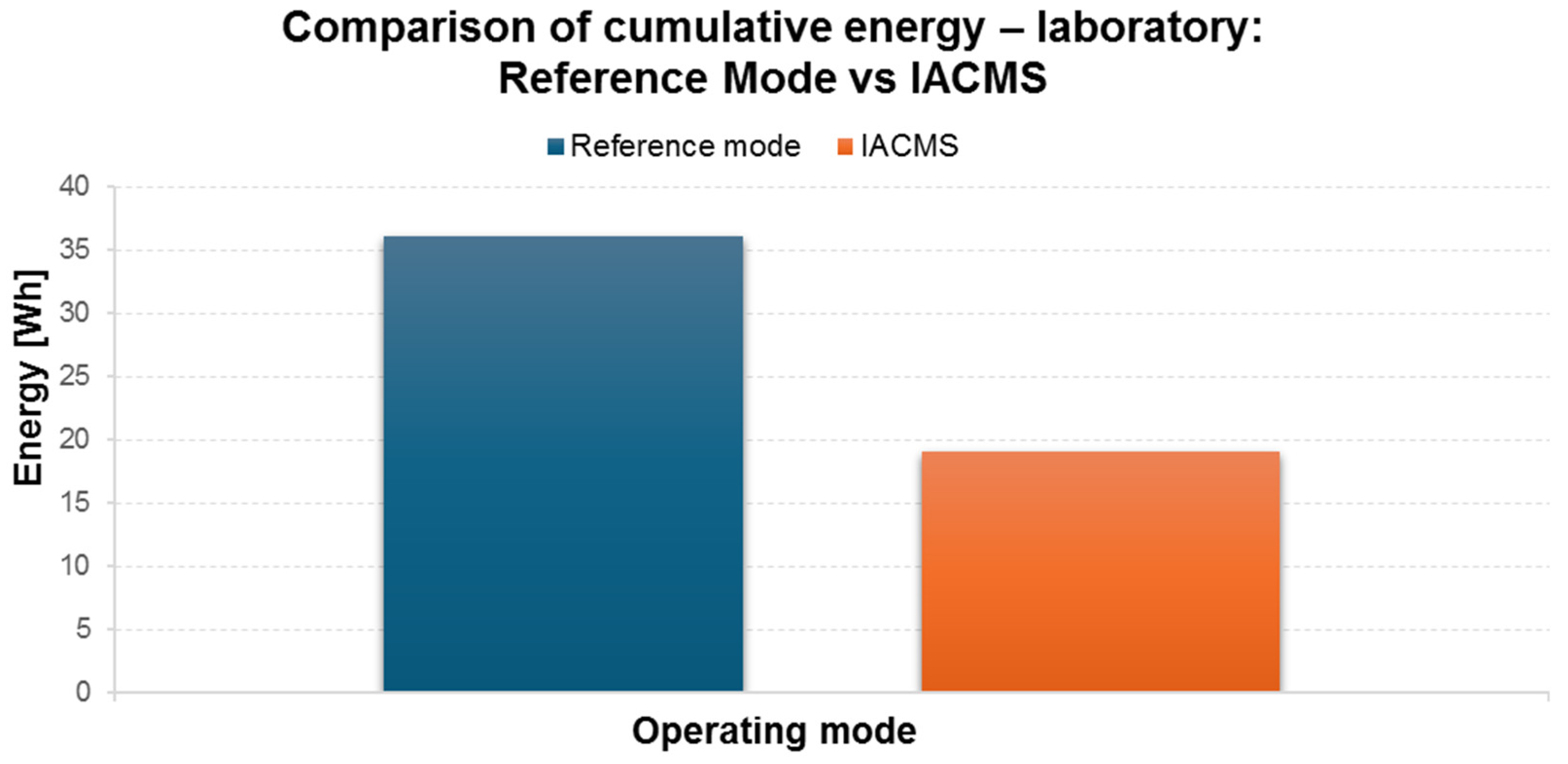 Energies 19 00734 g017