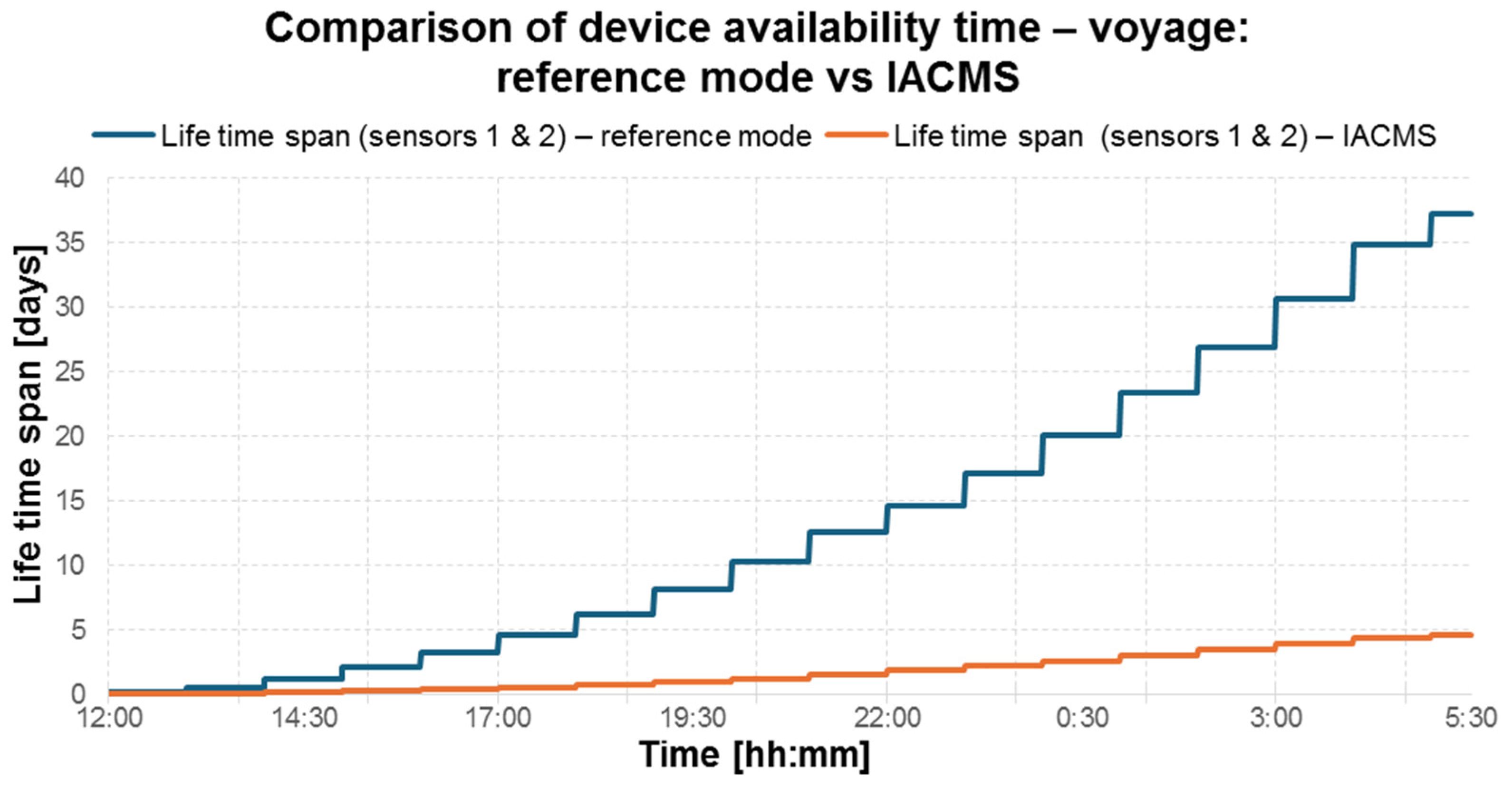 Energies 19 00734 g022