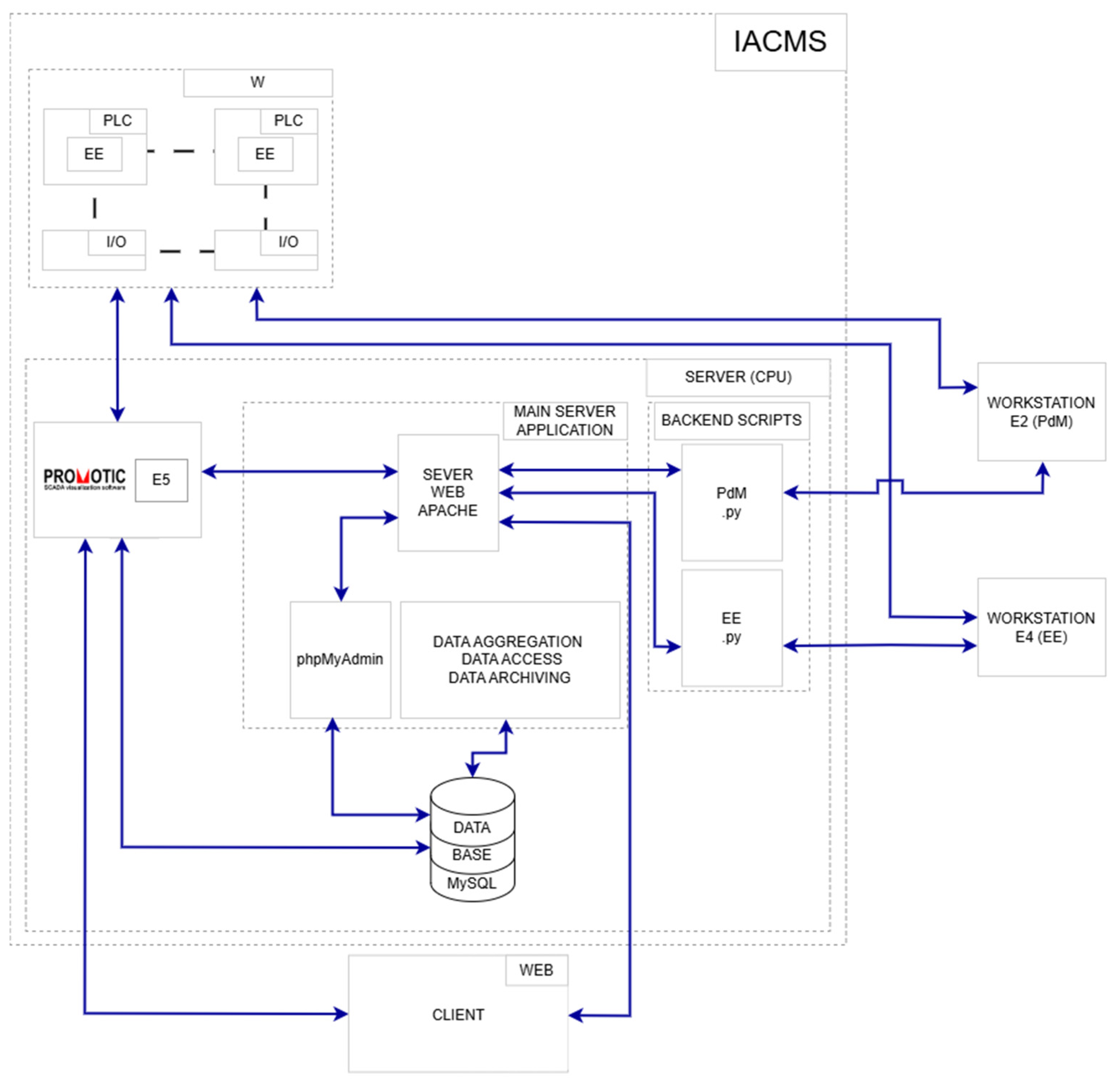 Energies 19 00734 g023