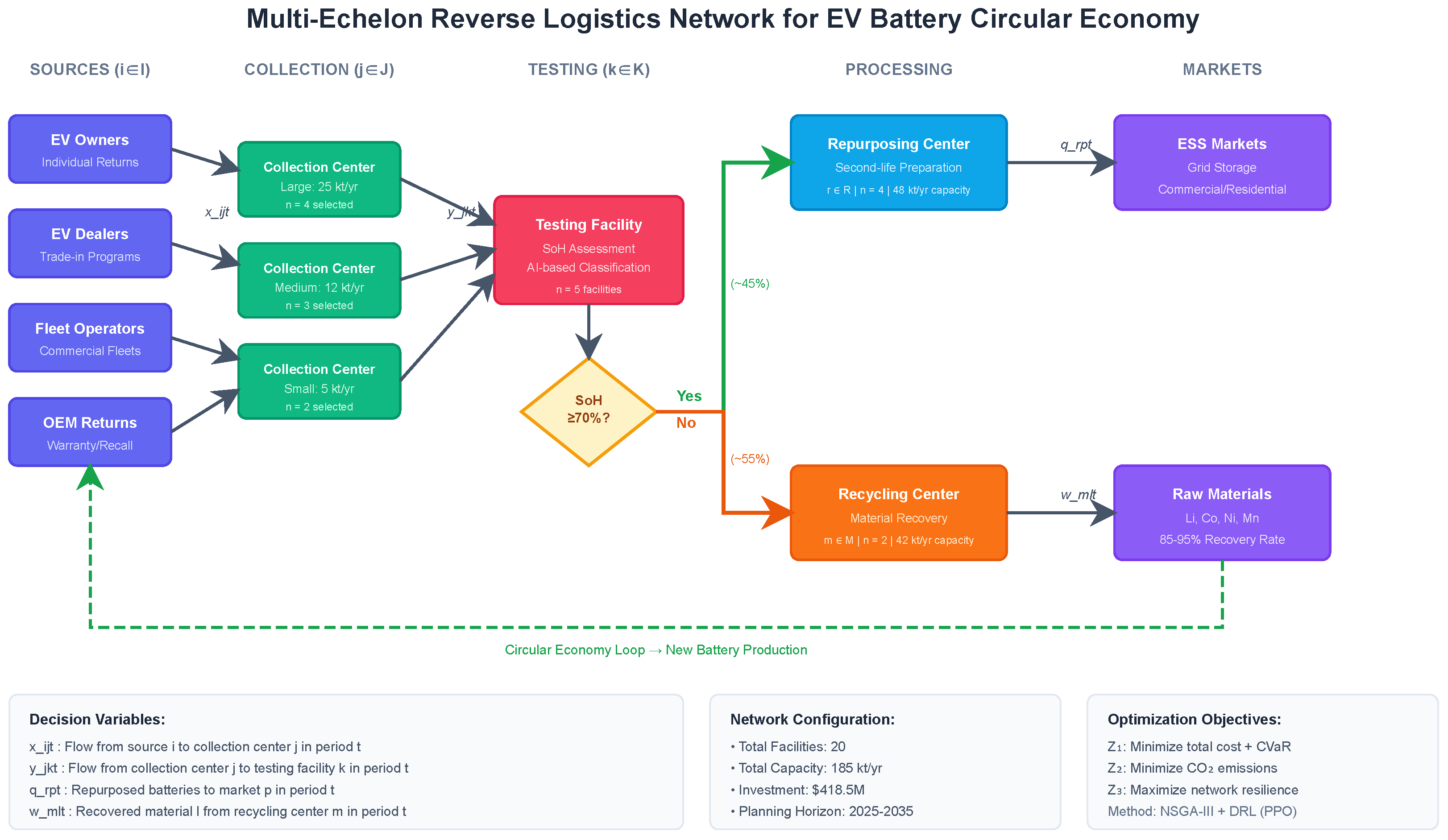 Energies 19 00738 g001