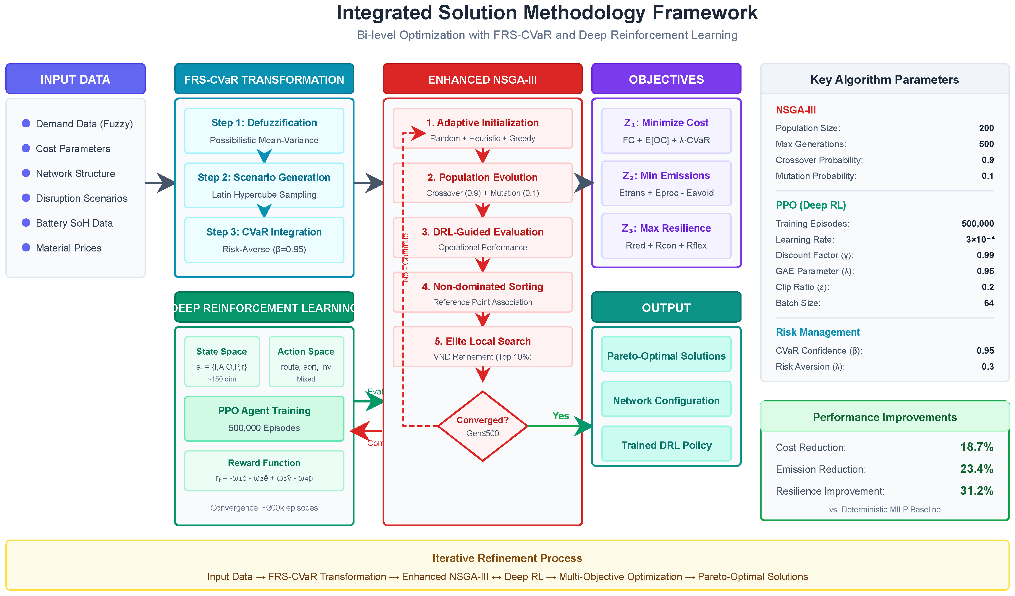 Energies 19 00738 g003