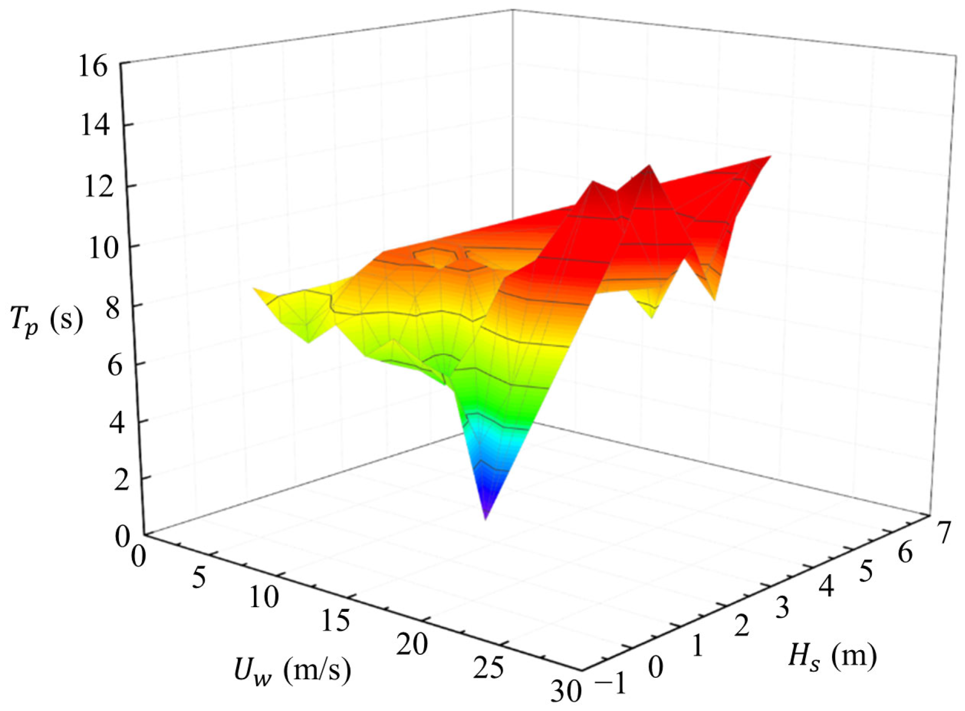 Energies 19 00747 g005 Energies 19 00747 g005