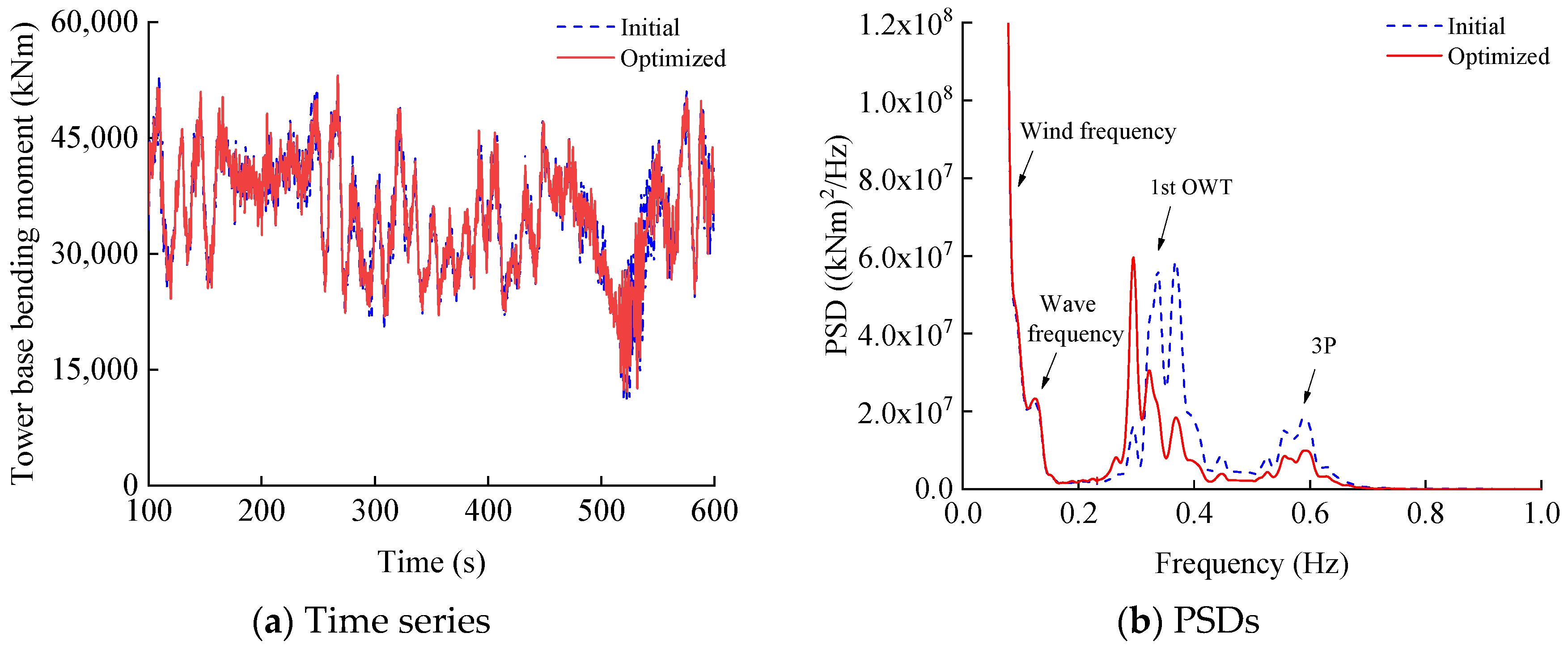 Energies 19 00747 g009 Energies 19 00747 g009