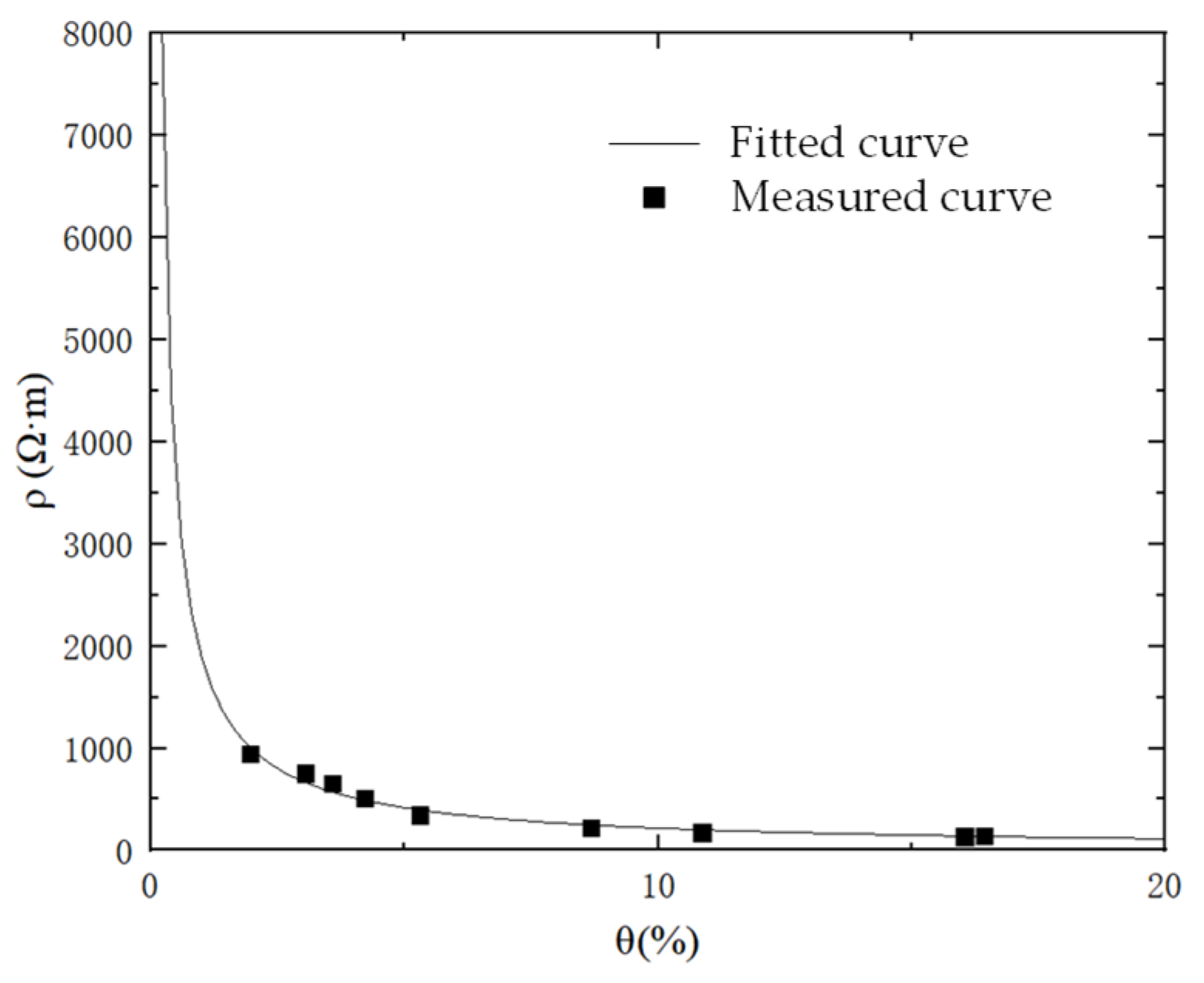 Energies 19 00752 g007 Energies 19 00752 g007