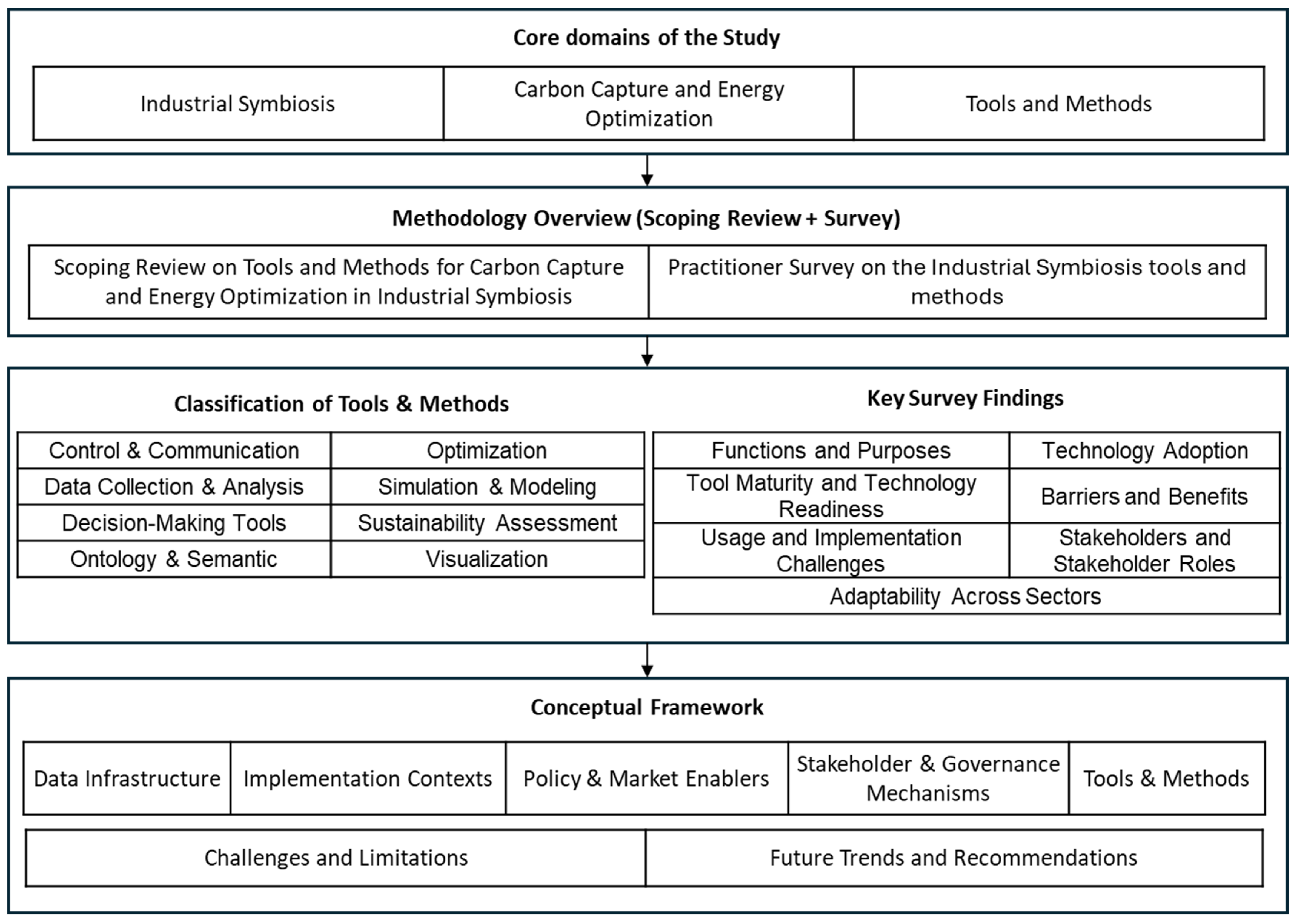 Energies 19 00755 g001