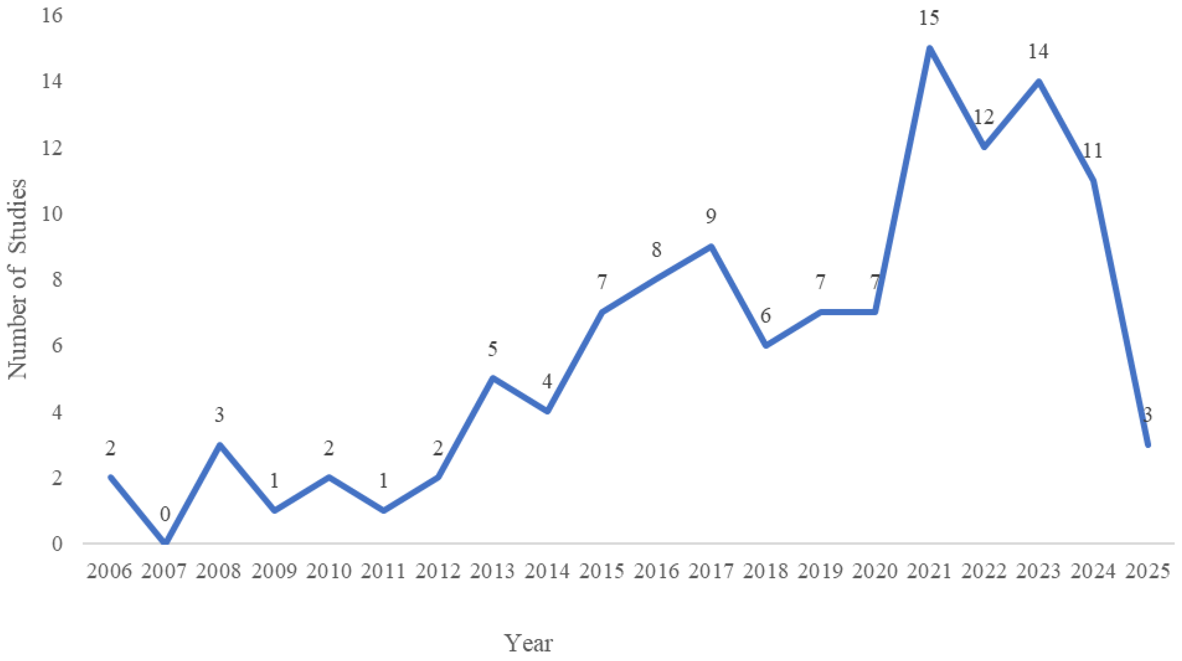 Energies 19 00755 g003