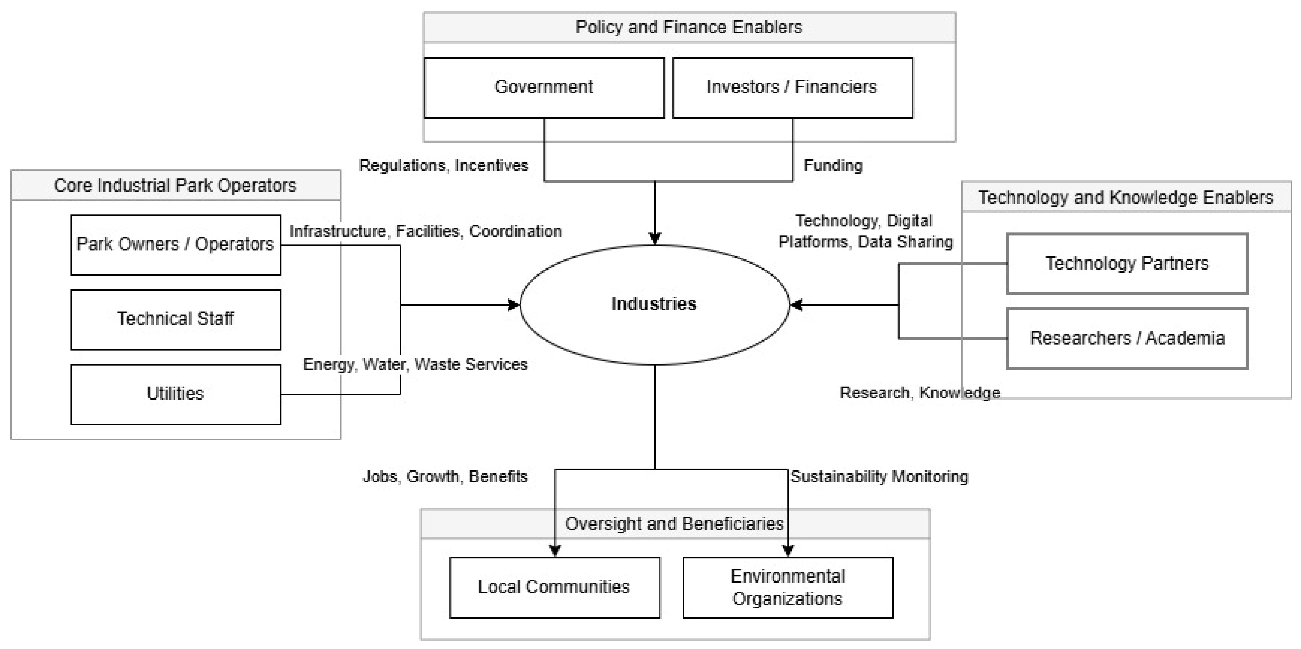 Energies 19 00755 g006