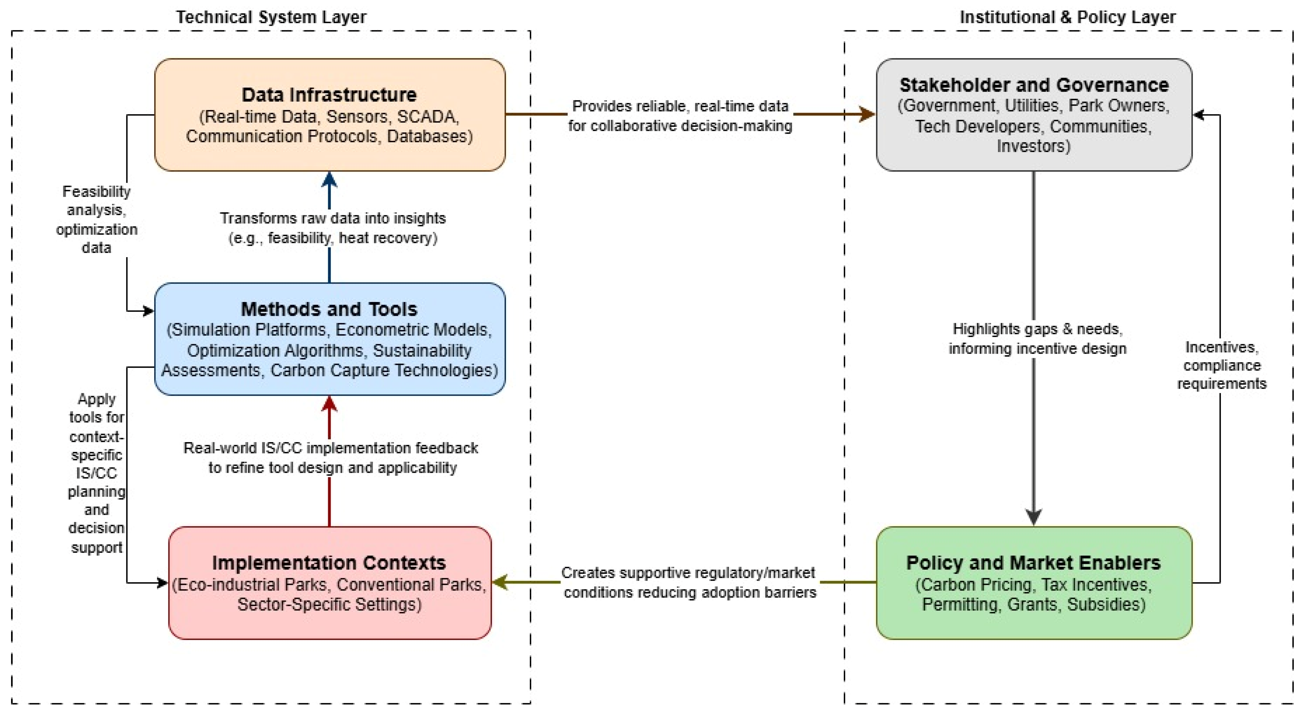Energies 19 00755 g007