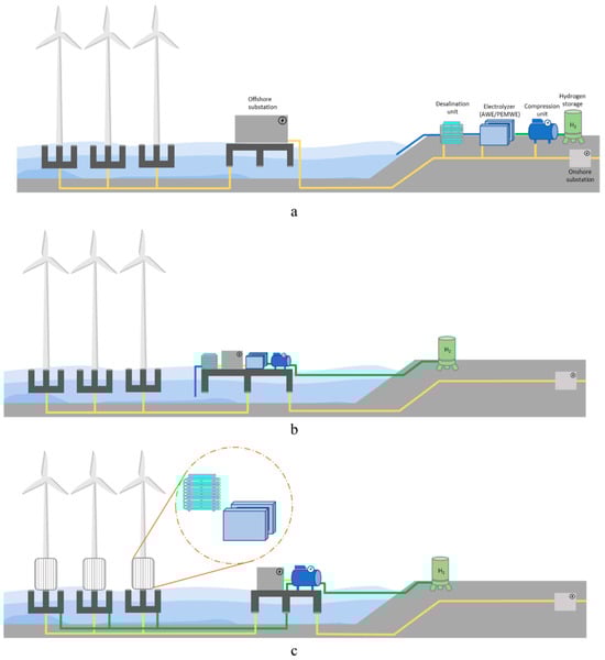 Energies 19 00789 g001