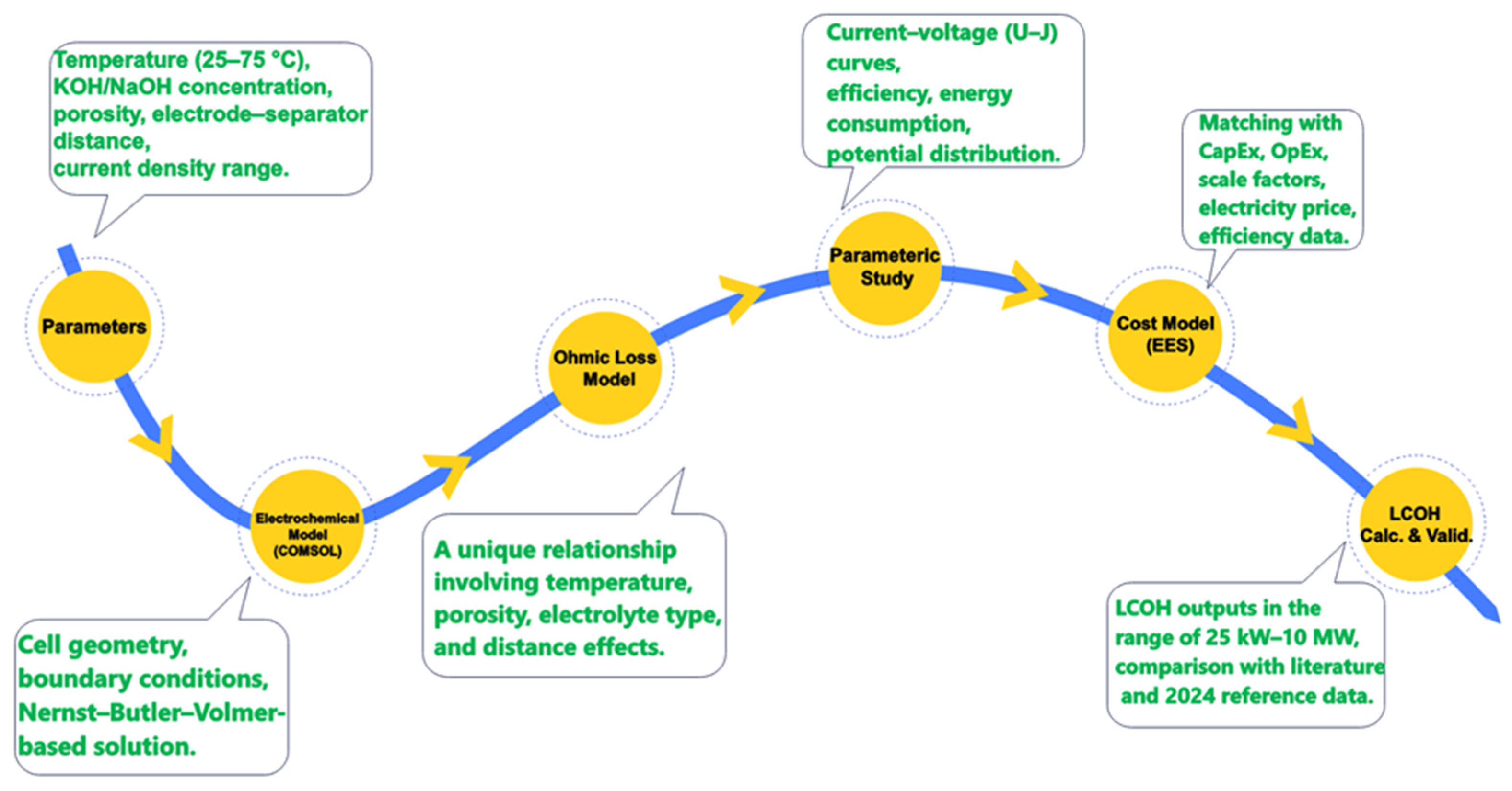 Energies 19 00835 g002