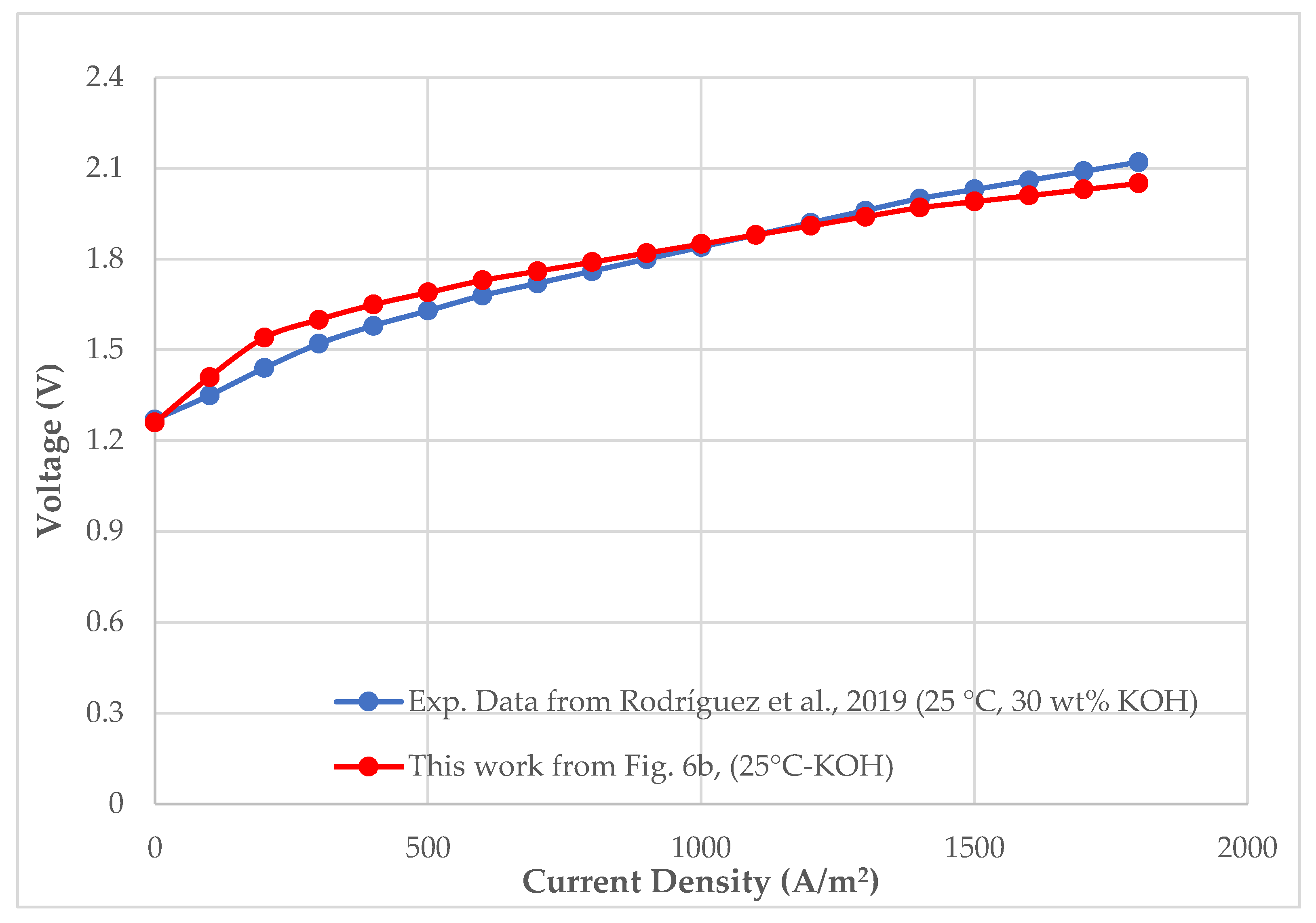 Energies 19 00835 g003
