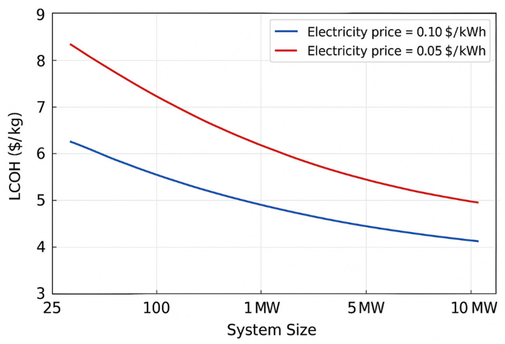 Energies 19 00835 g007