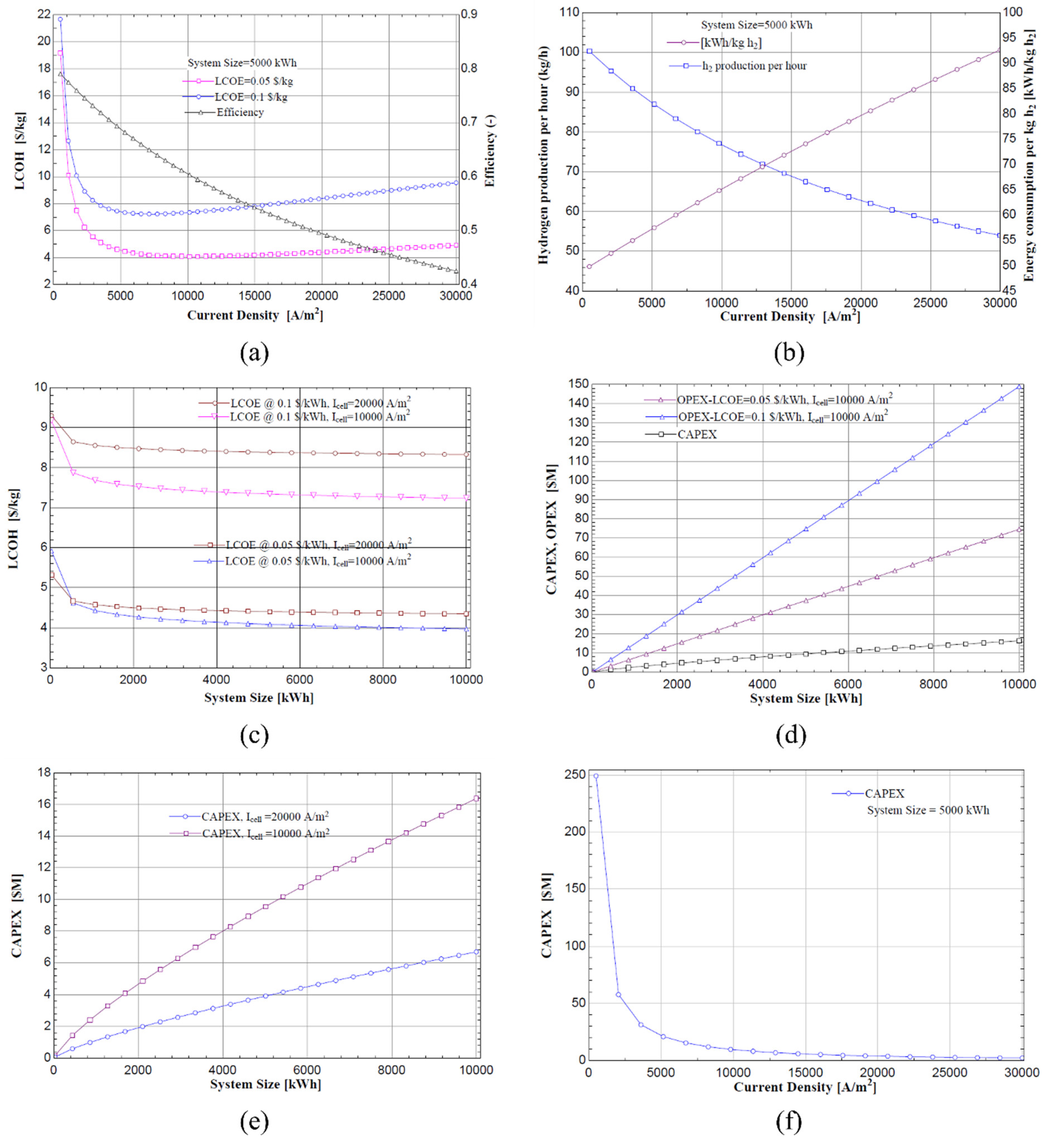 Energies 19 00835 g008