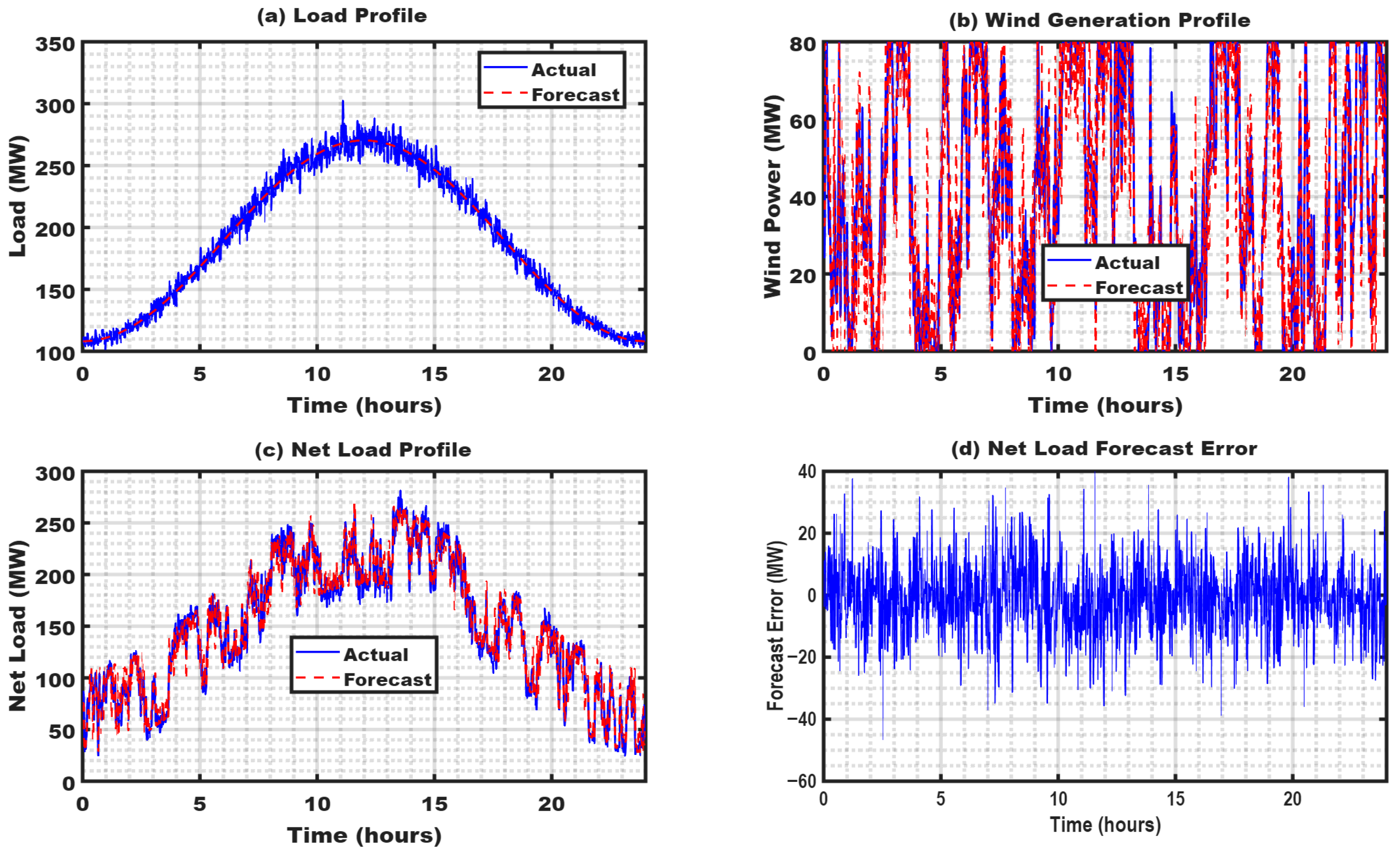 Energies 19 00844 g003 Energies 19 00844 g003