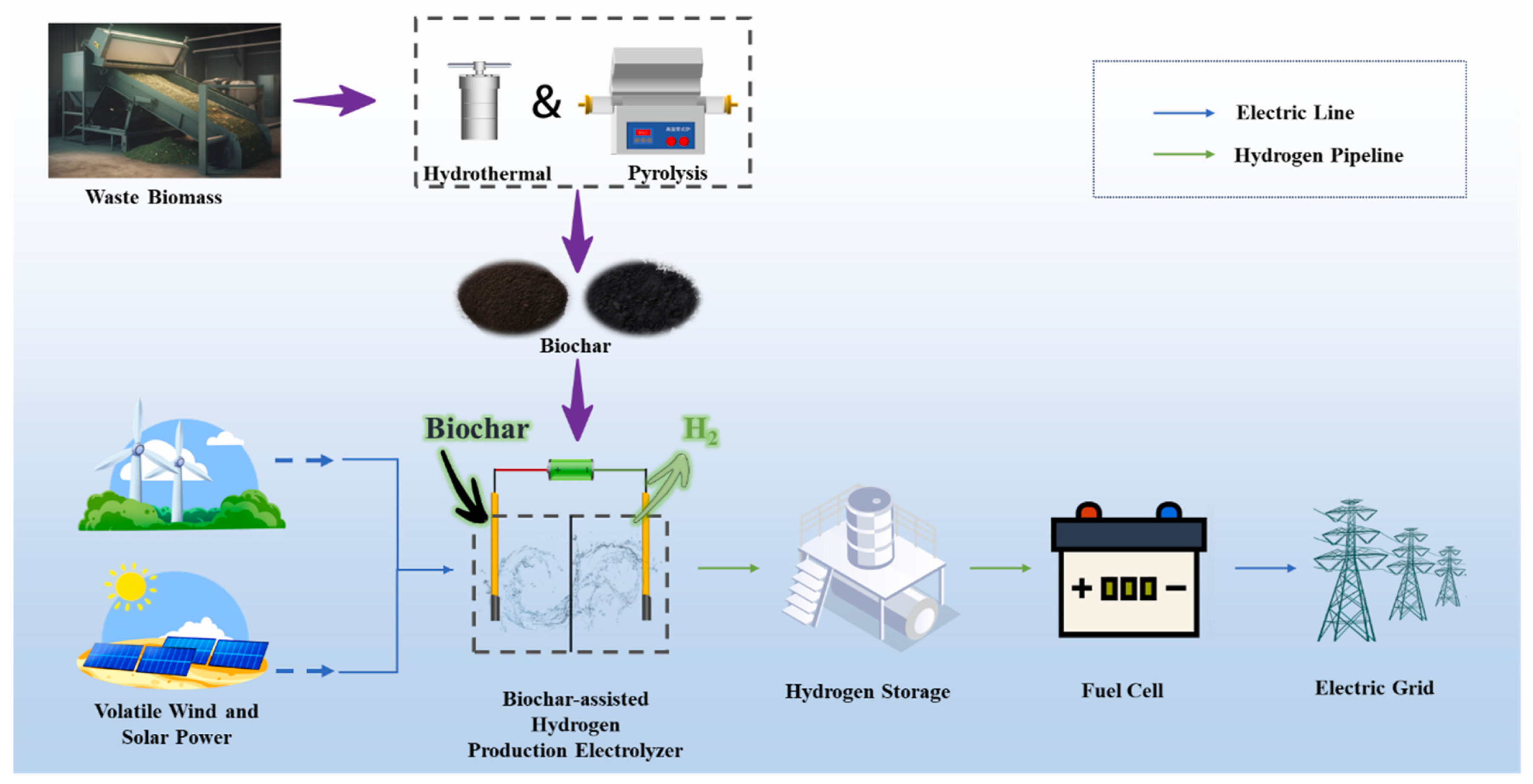 Energies 19 00854 g003