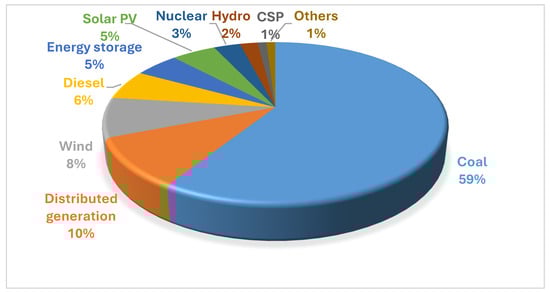 Energies 19 00854 g006