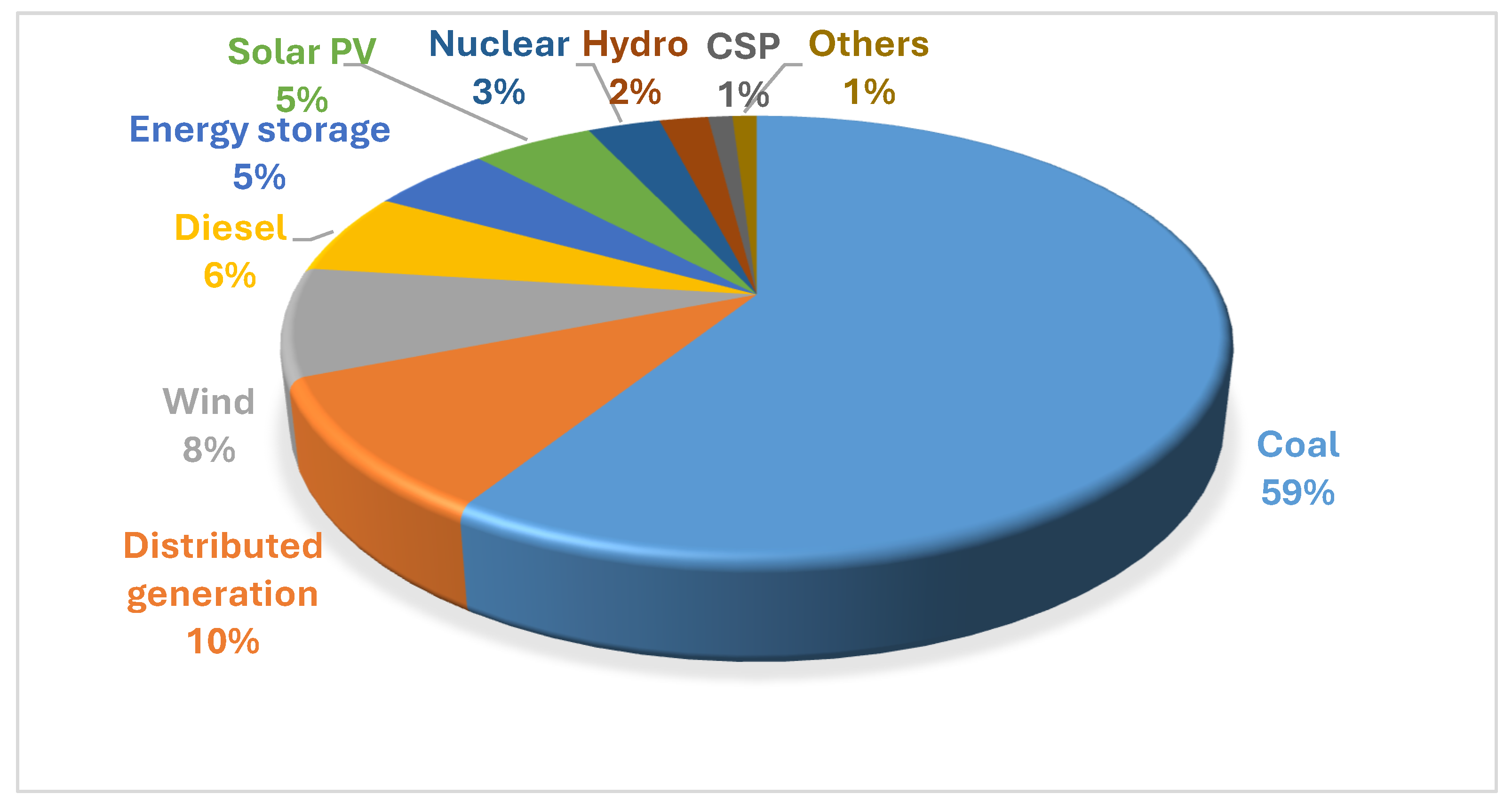 Energies 19 00854 g006