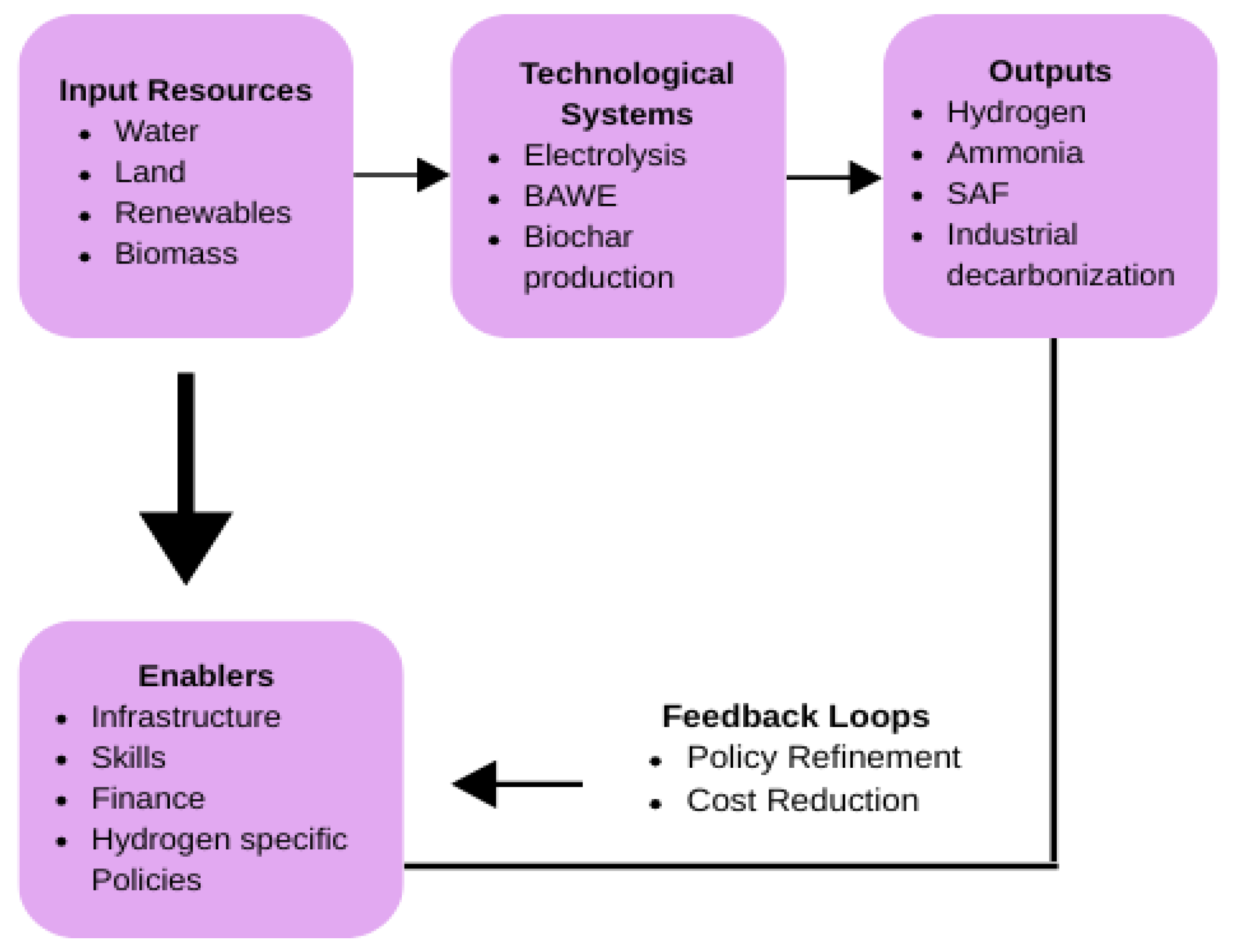Energies 19 00854 g008