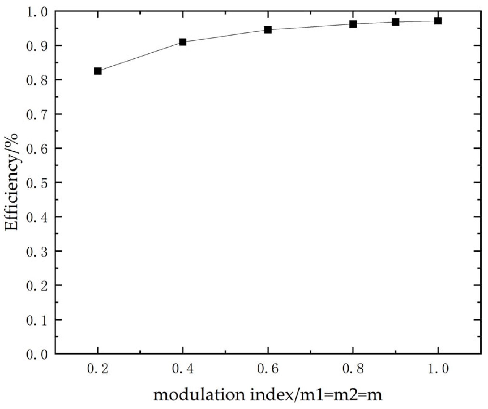 Energies 19 00856 g015