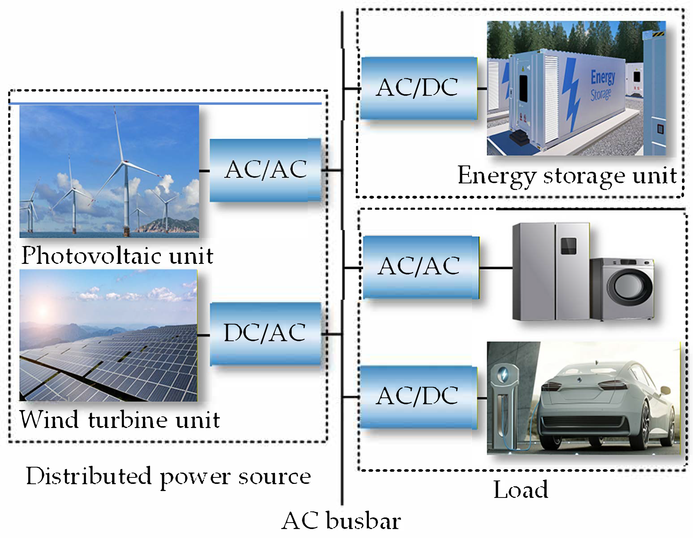 Energies 19 00857 g001 Energies 19 00857 g001