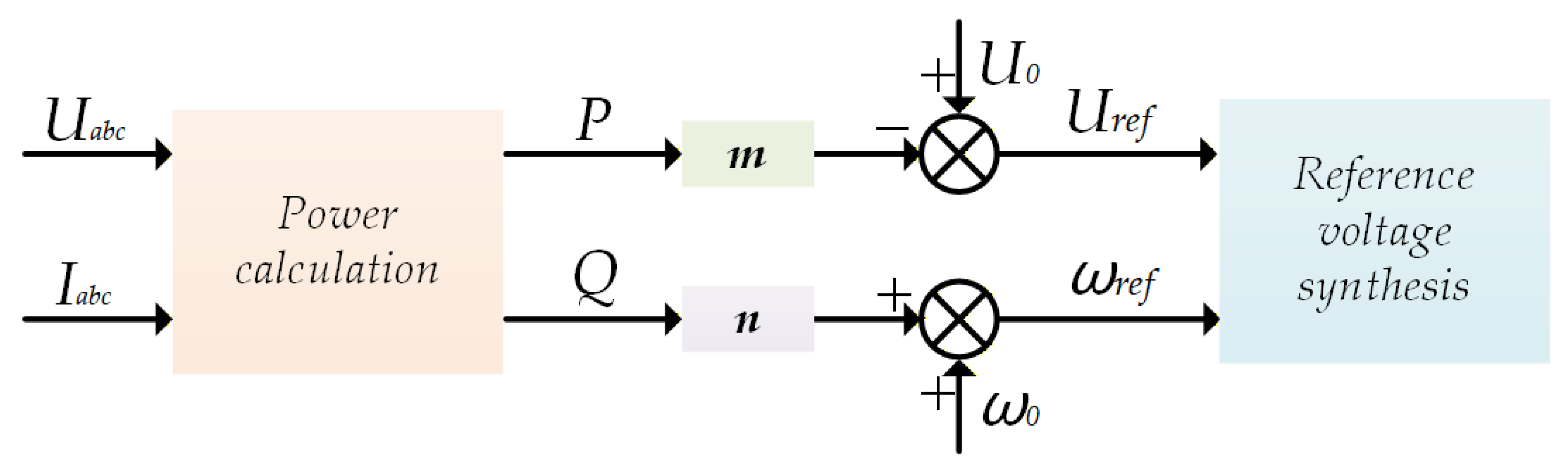 Energies 19 00857 g002 Energies 19 00857 g002