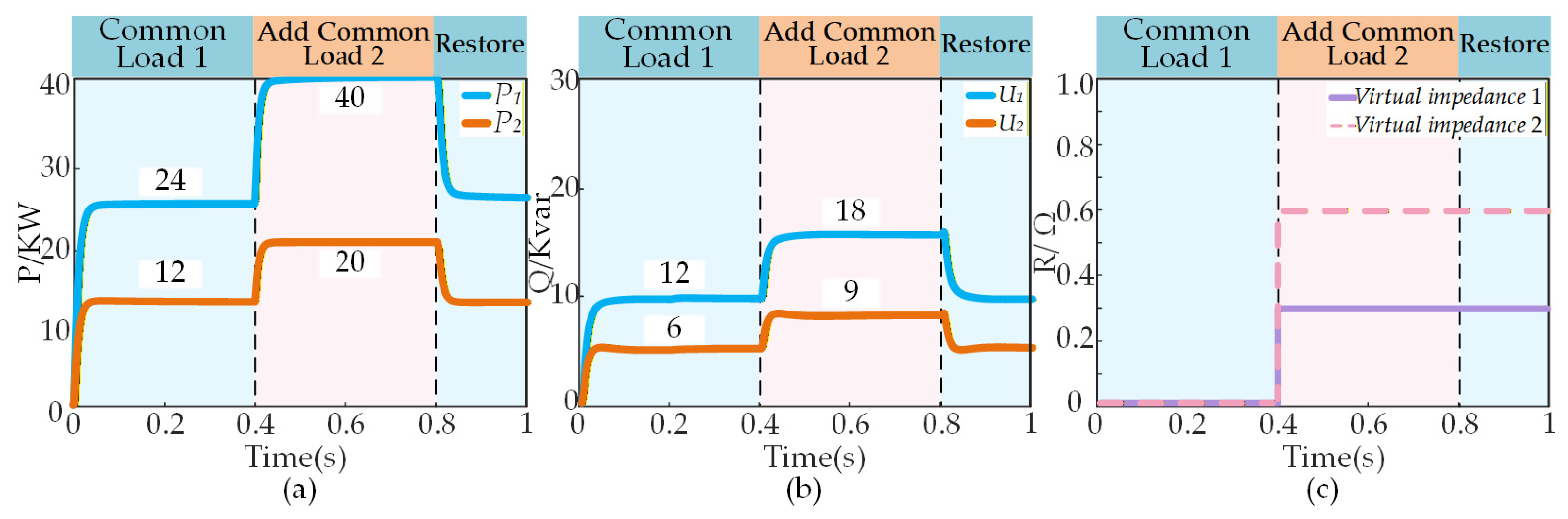 Energies 19 00857 g012 Energies 19 00857 g012