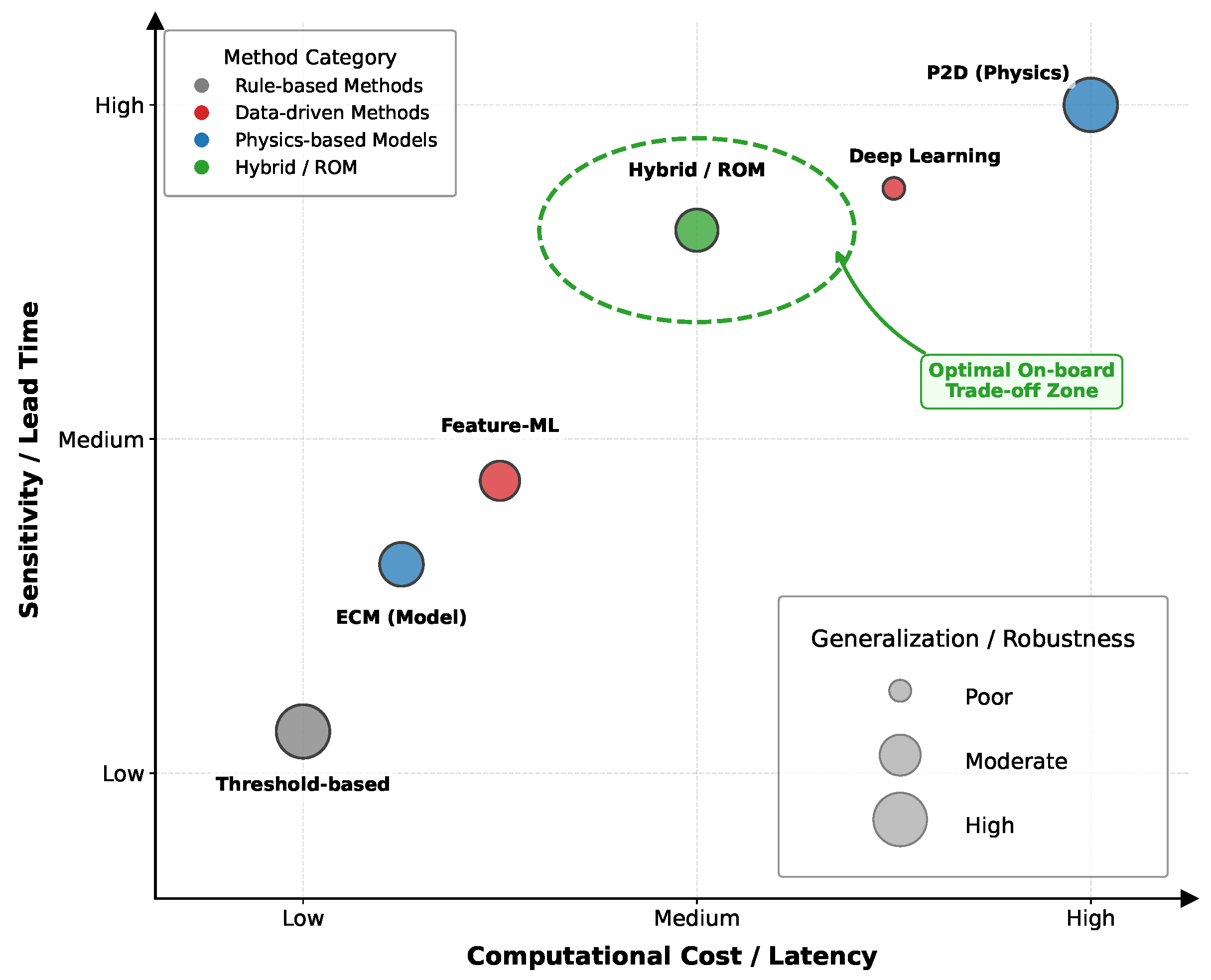 Energies 19 00858 g003