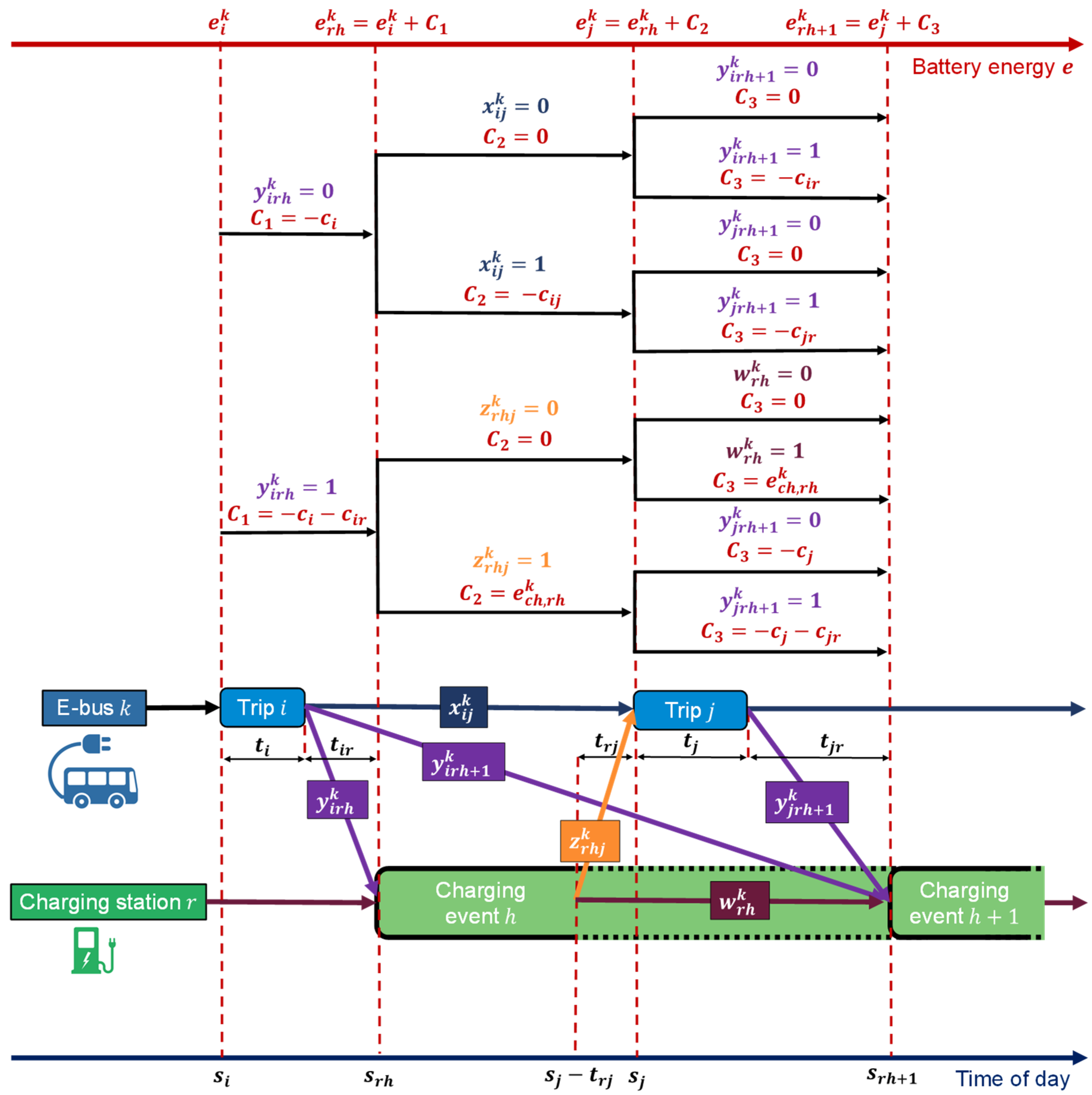 Energies 19 00867 g002