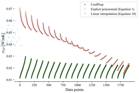 Energies 19 00892 g0a2