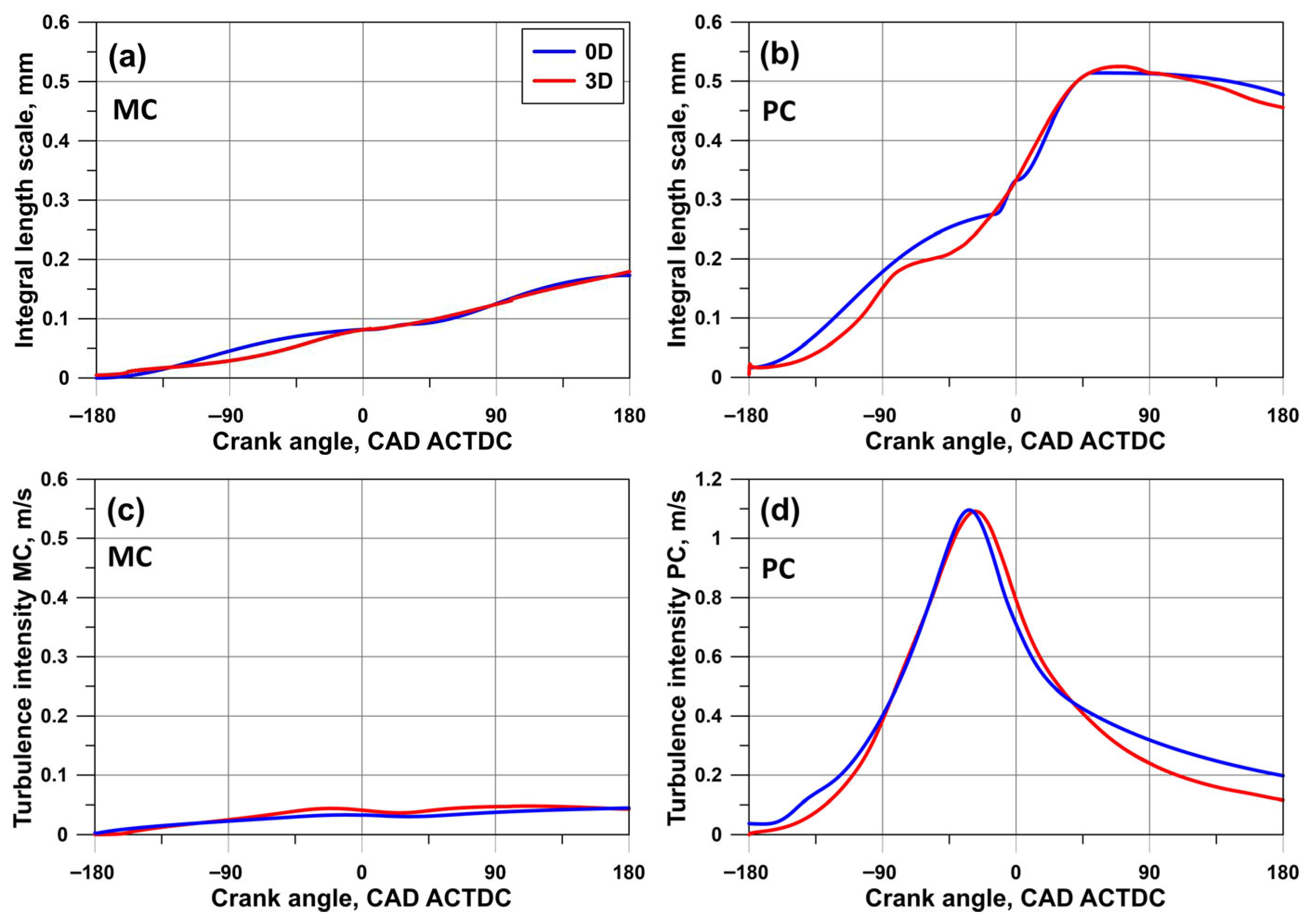 Energies 19 00910 g011