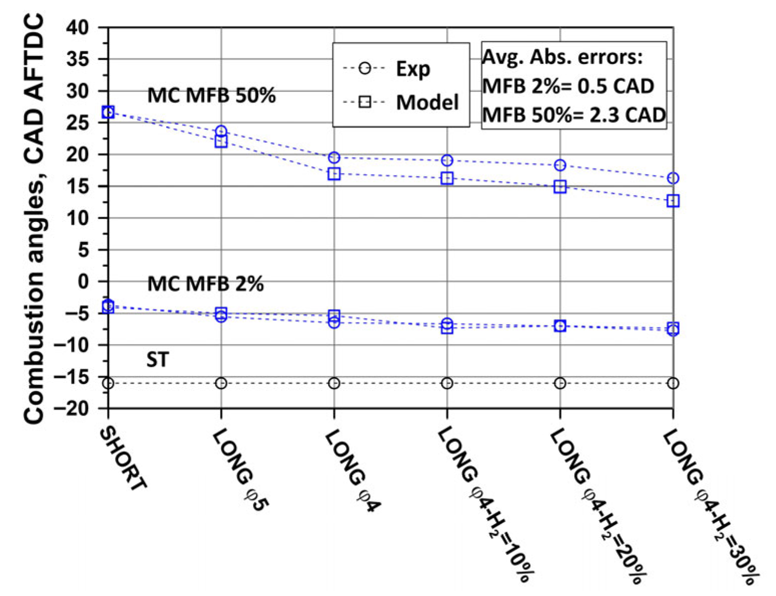 Energies 19 00910 g014
