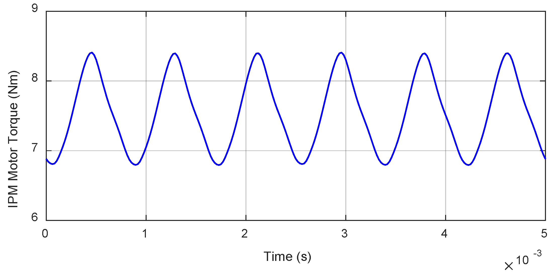Energies 19 00916 g003 Energies 19 00916 g003