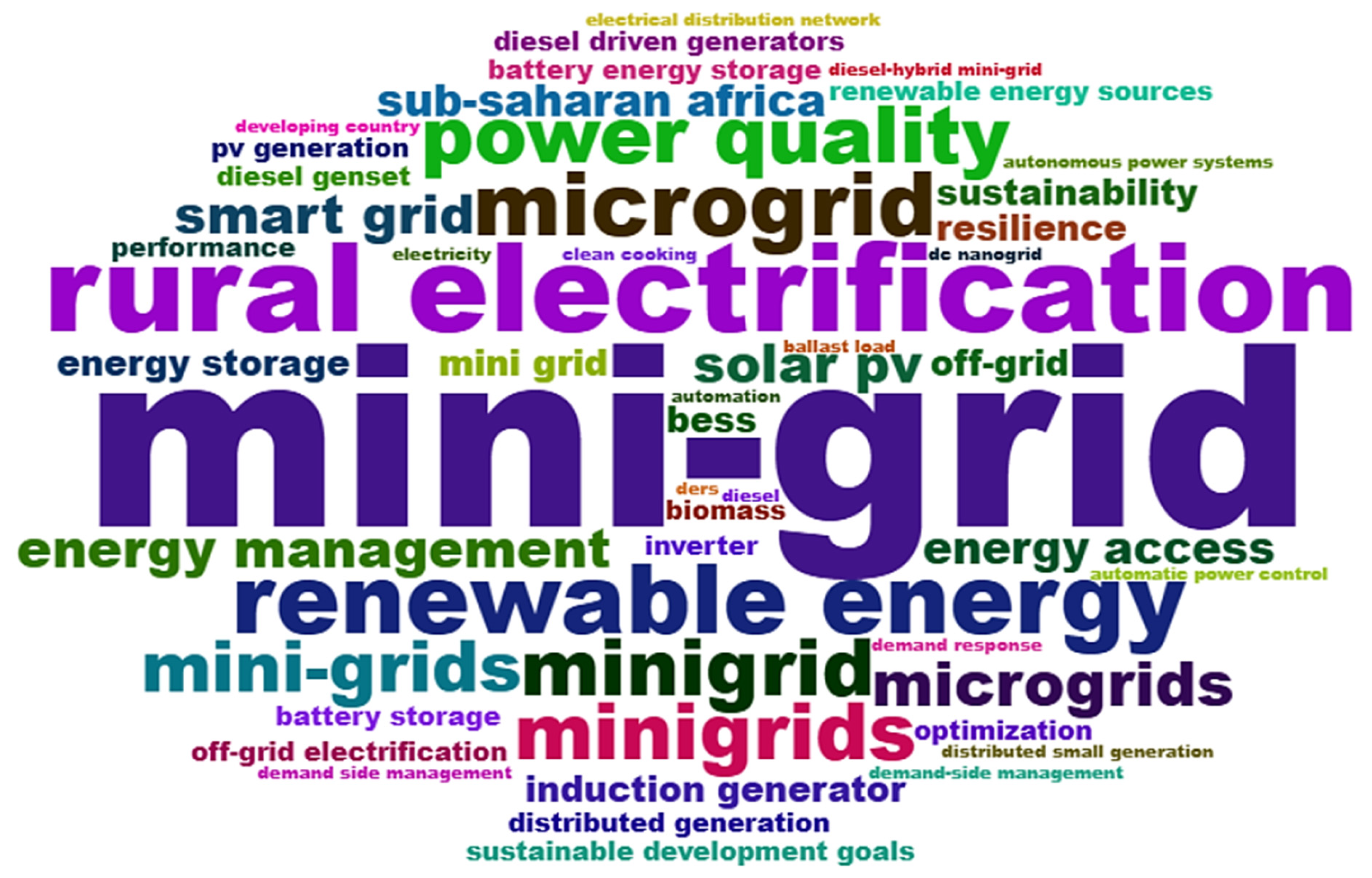 Energies 19 00933 g004 Energies 19 00933 g004