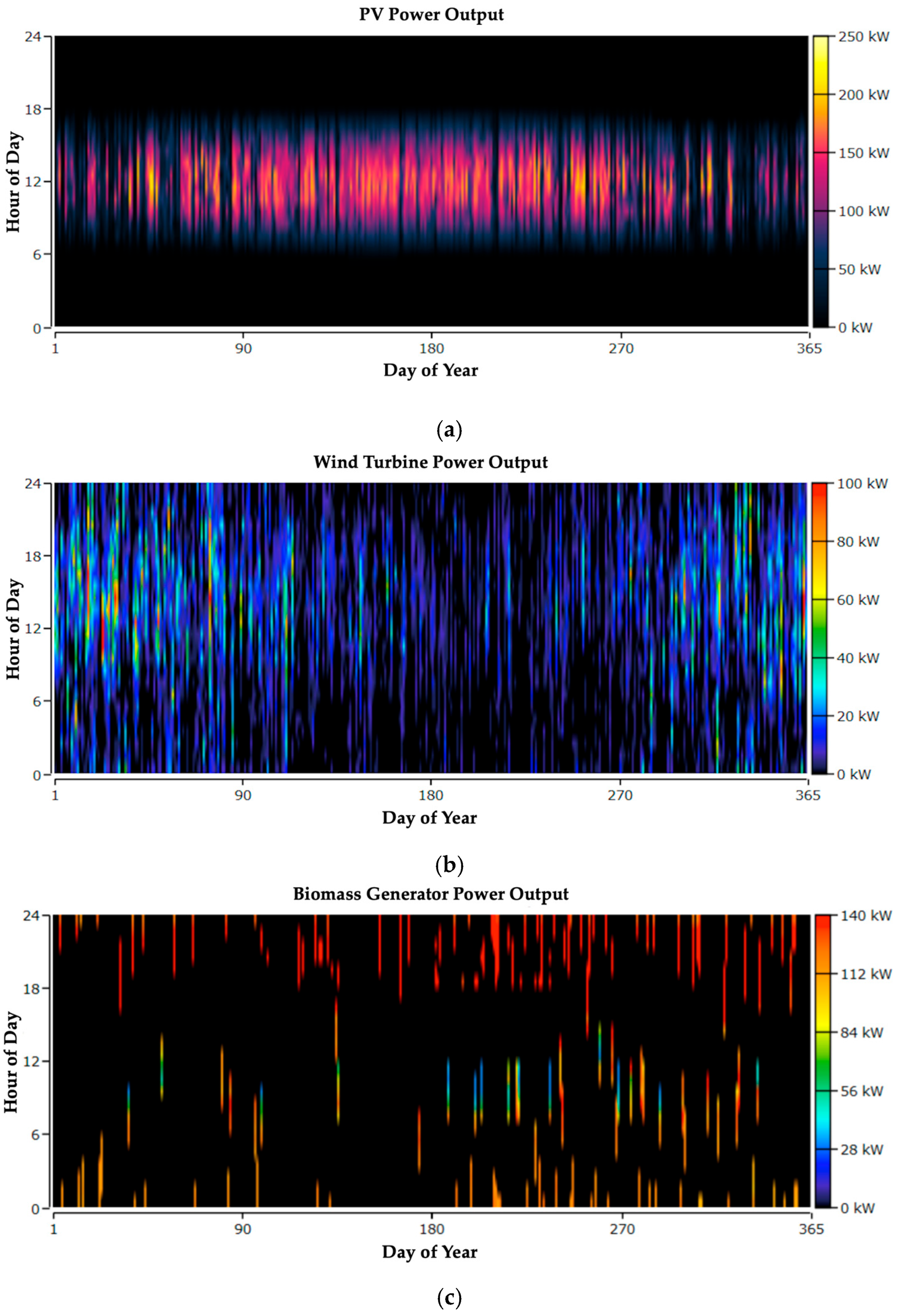 Energies 19 00936 g006 Energies 19 00936 g006