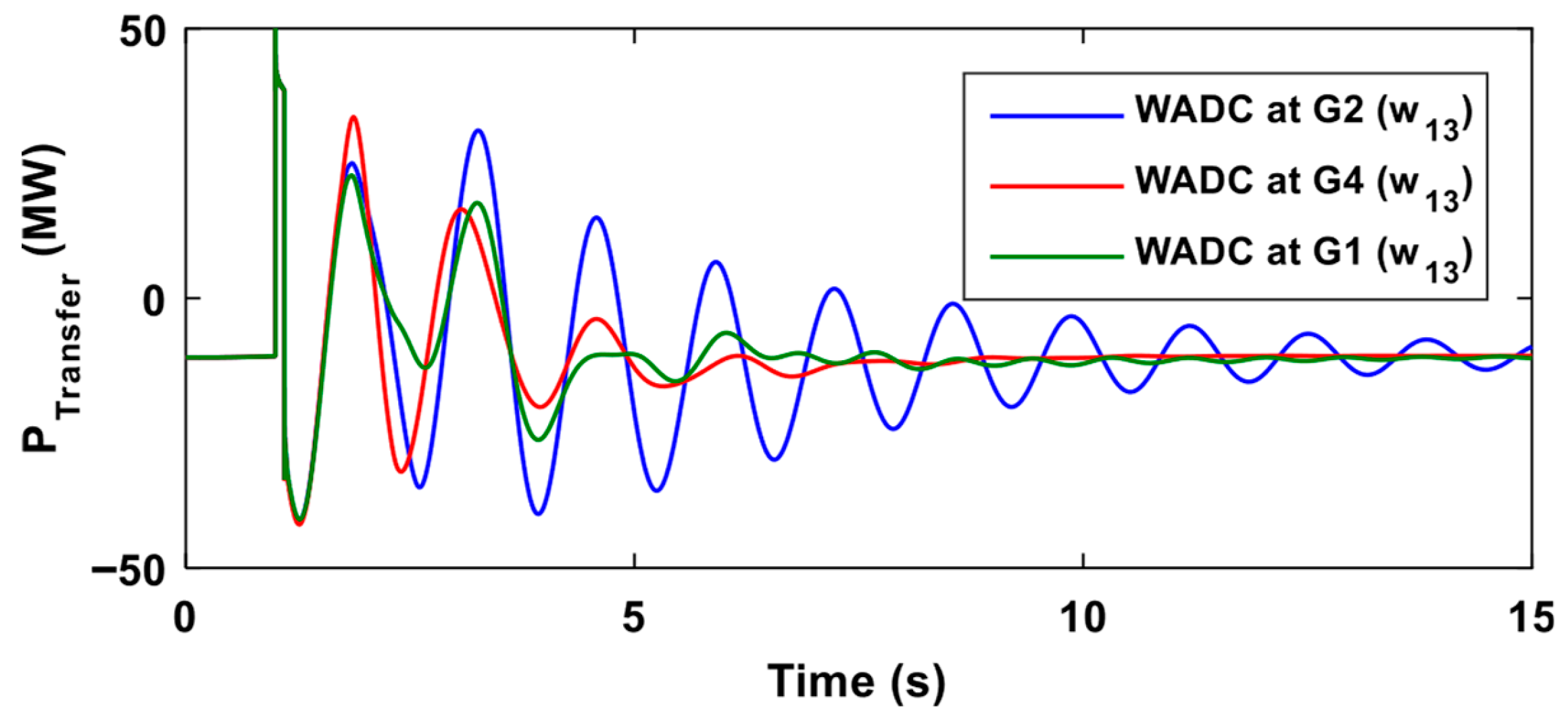 Energies 19 00954 g007