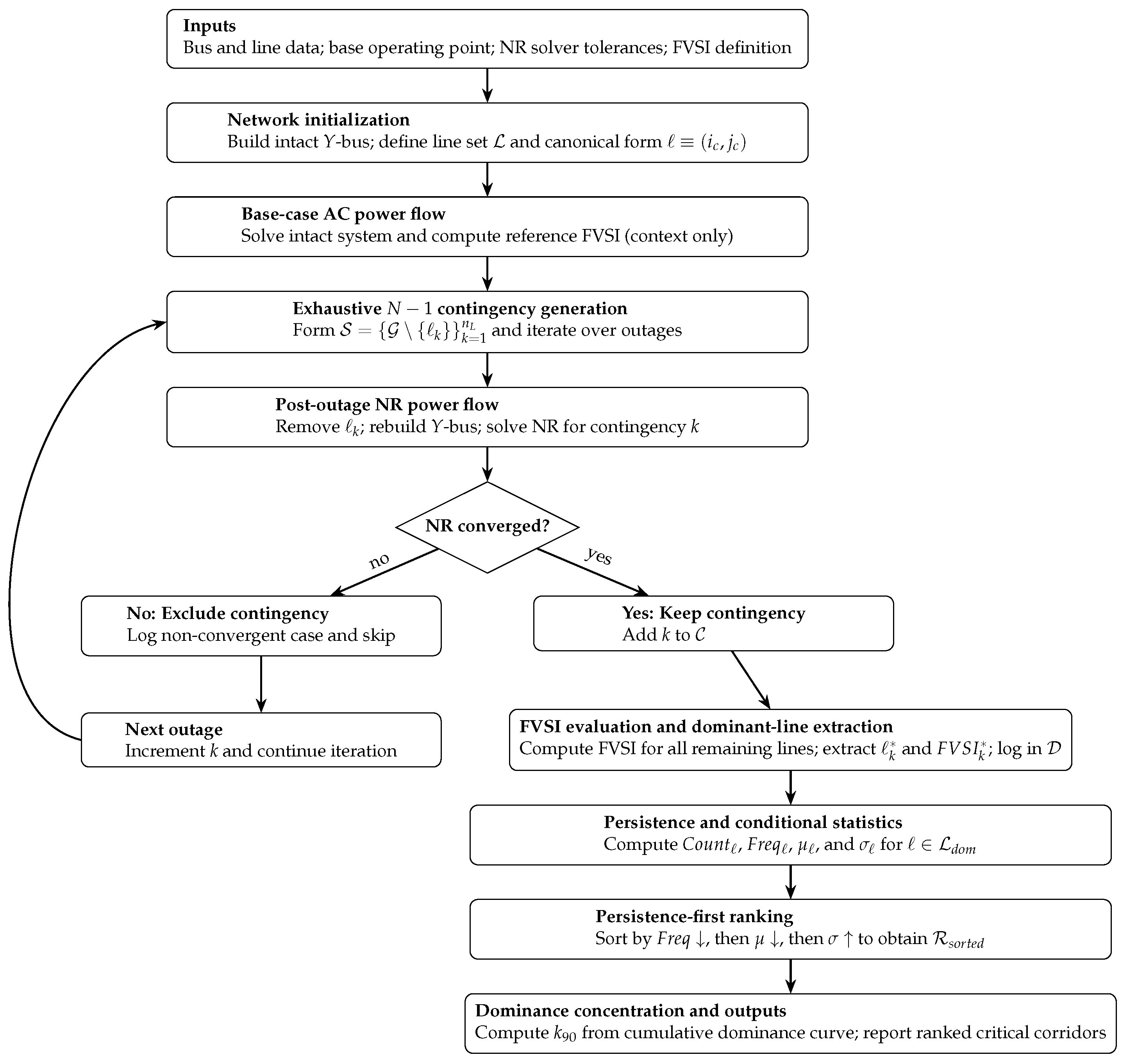 Energies 19 00956 g001
