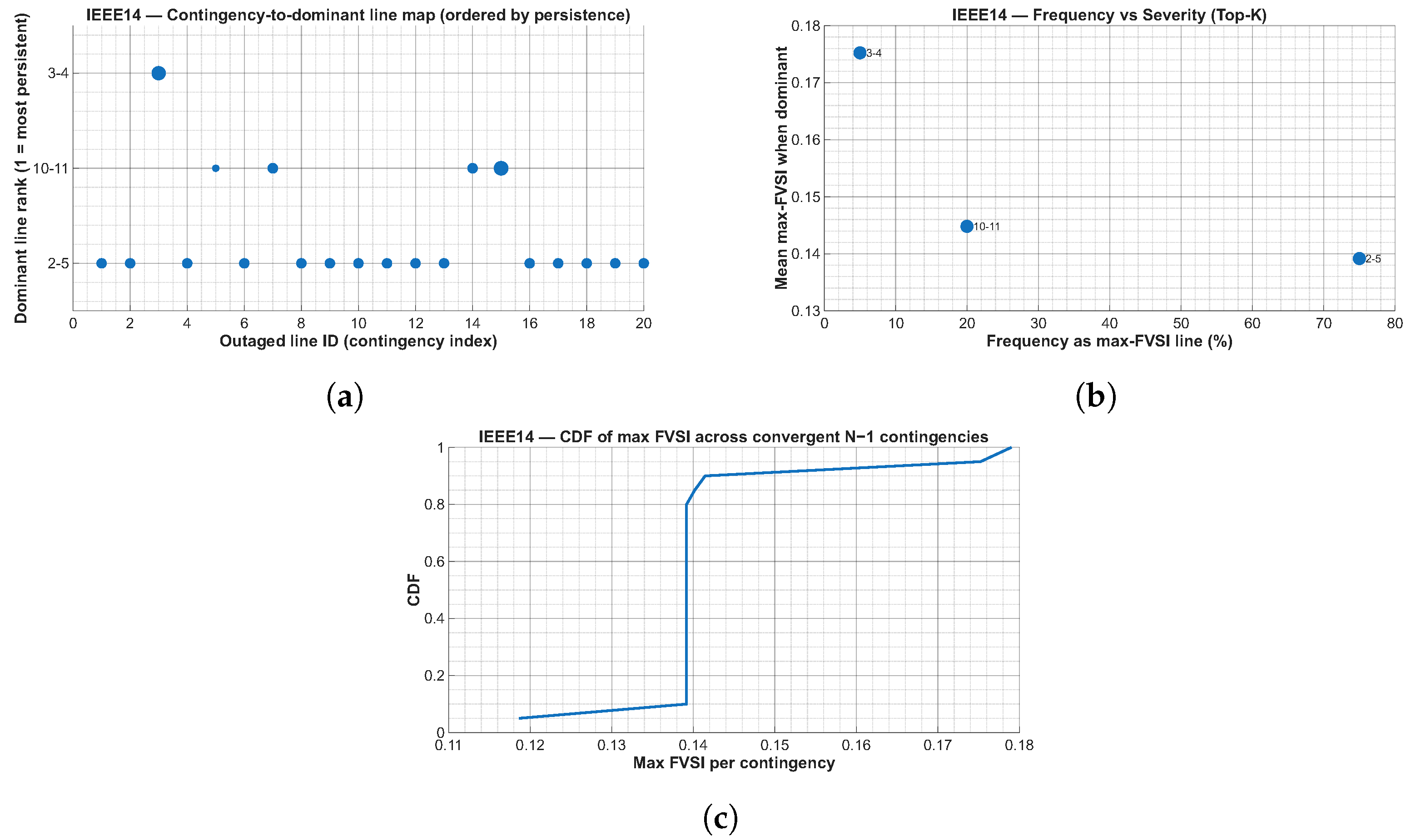 Energies 19 00956 g003