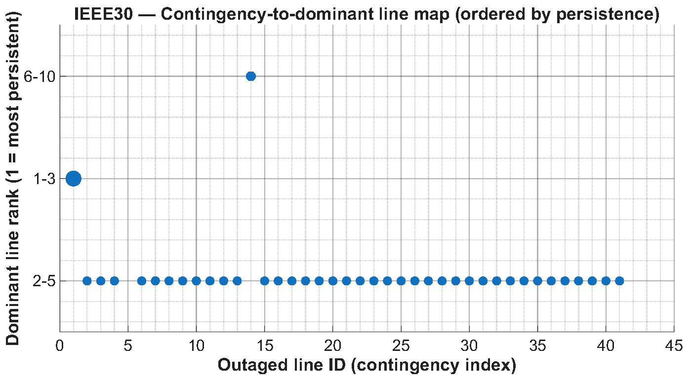Energies 19 00956 g005
