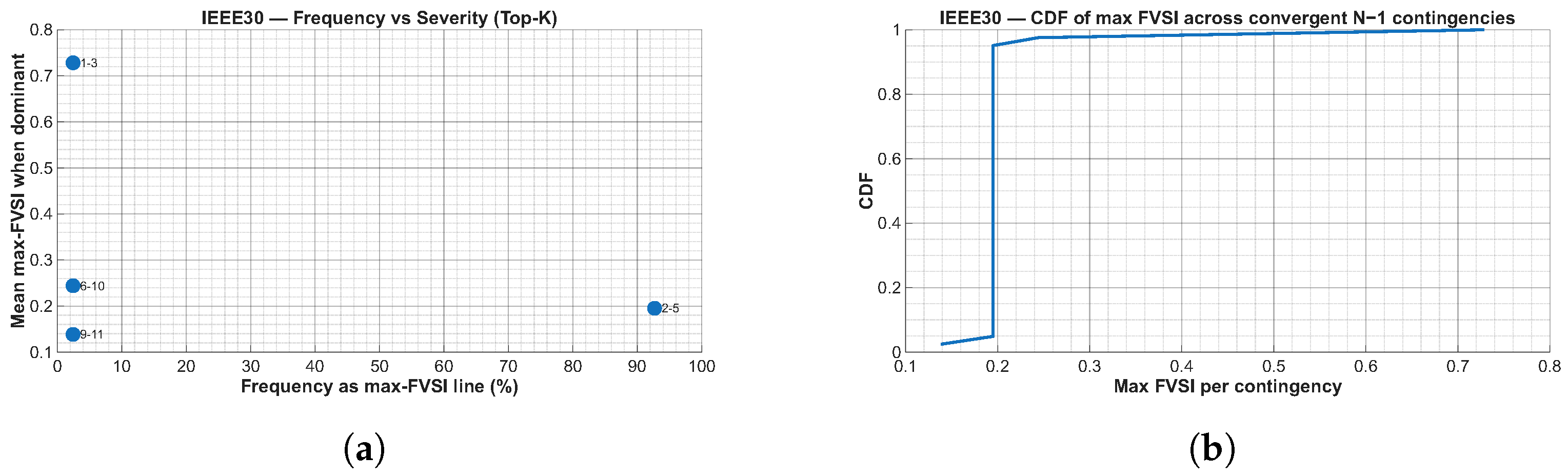 Energies 19 00956 g006