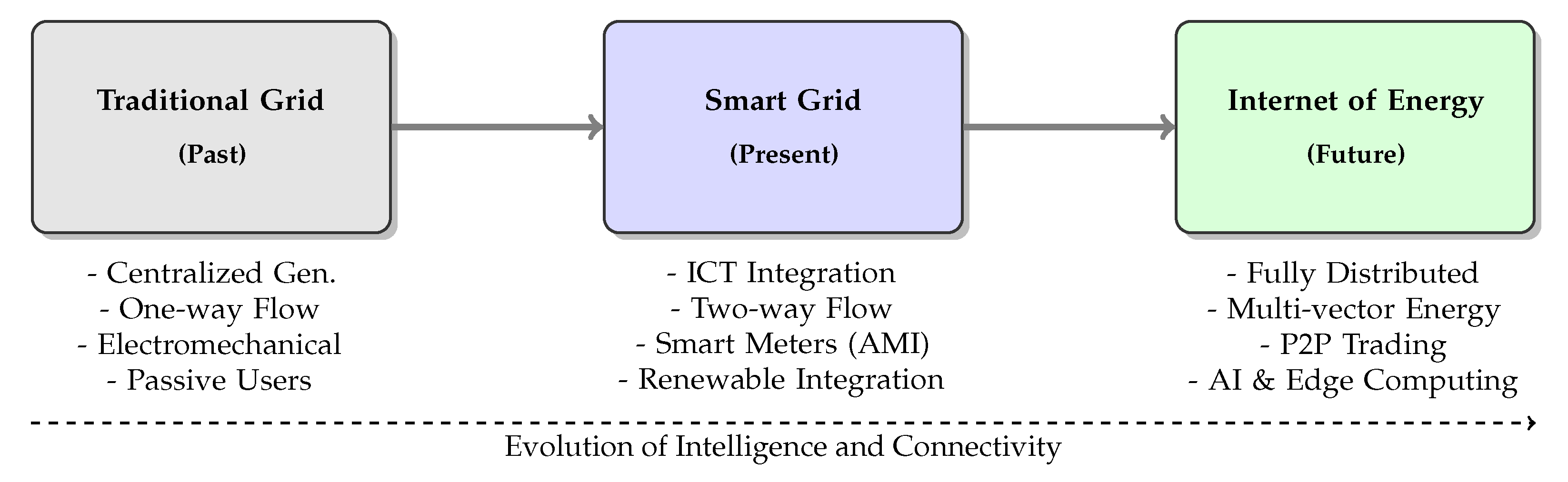 Energies 19 00965 g002 Energies 19 00965 g002