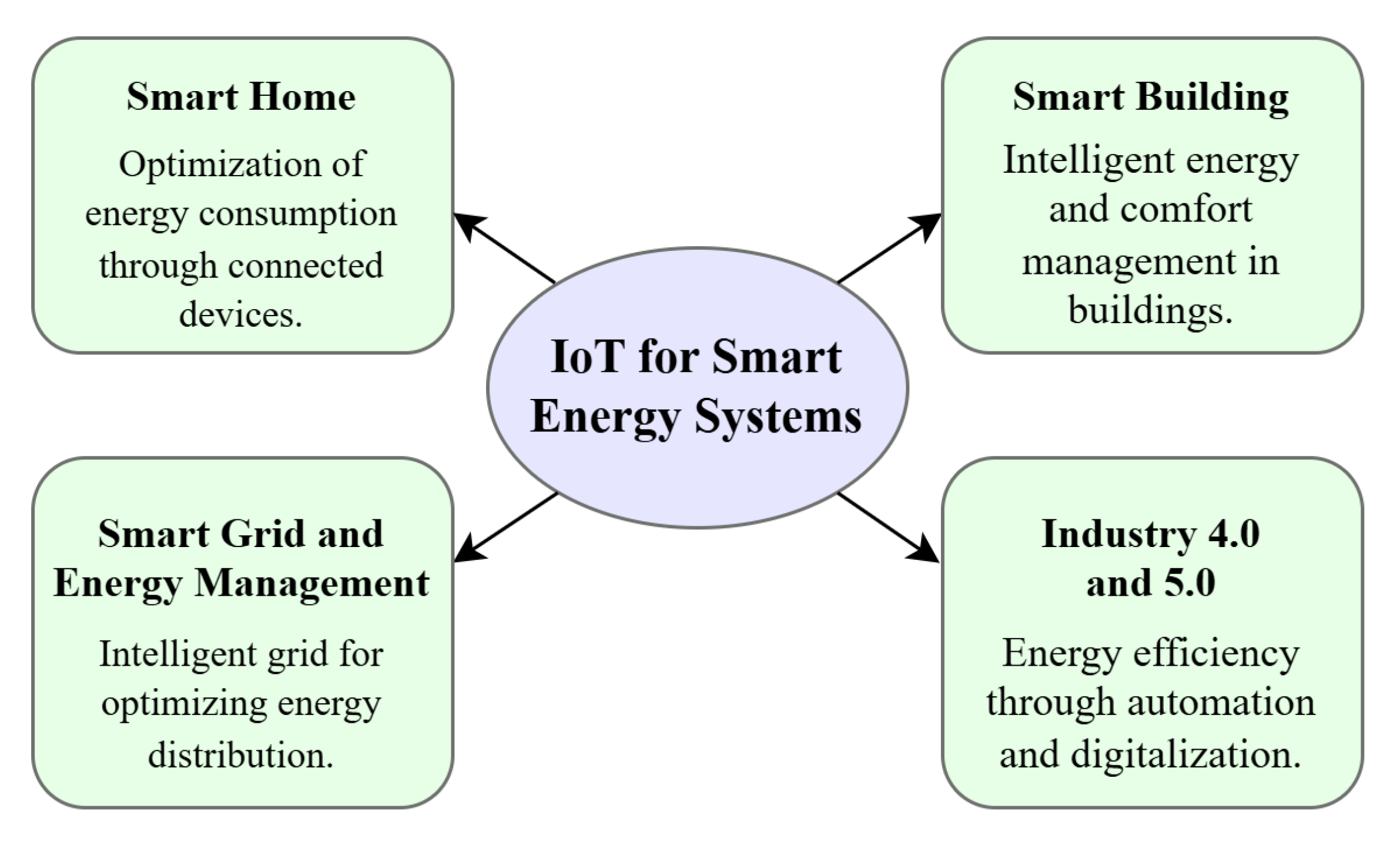 Energies 19 00965 g009 Energies 19 00965 g009