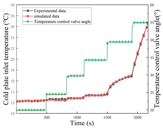 Energies 19 00975 g006