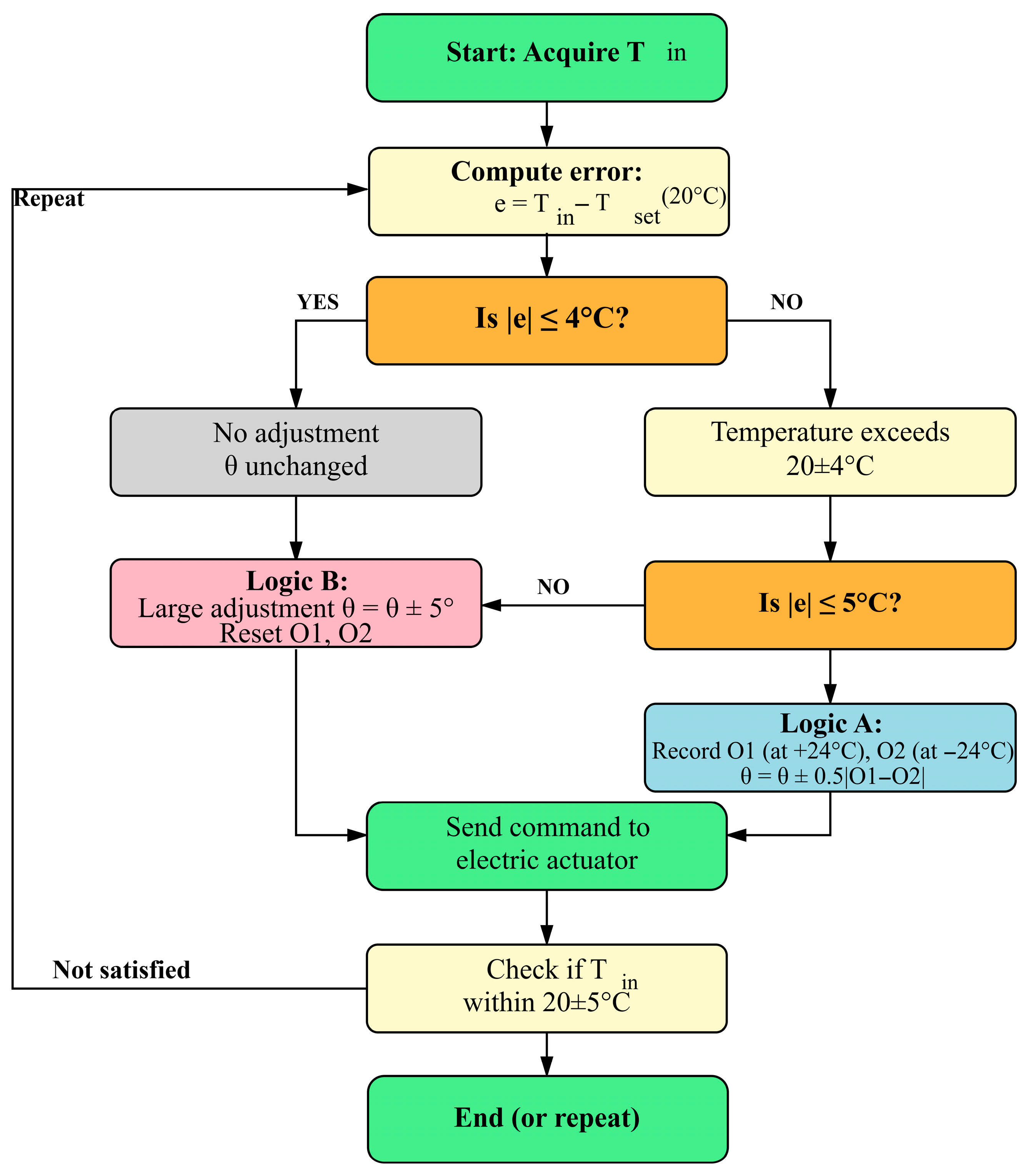 Energies 19 00975 g009