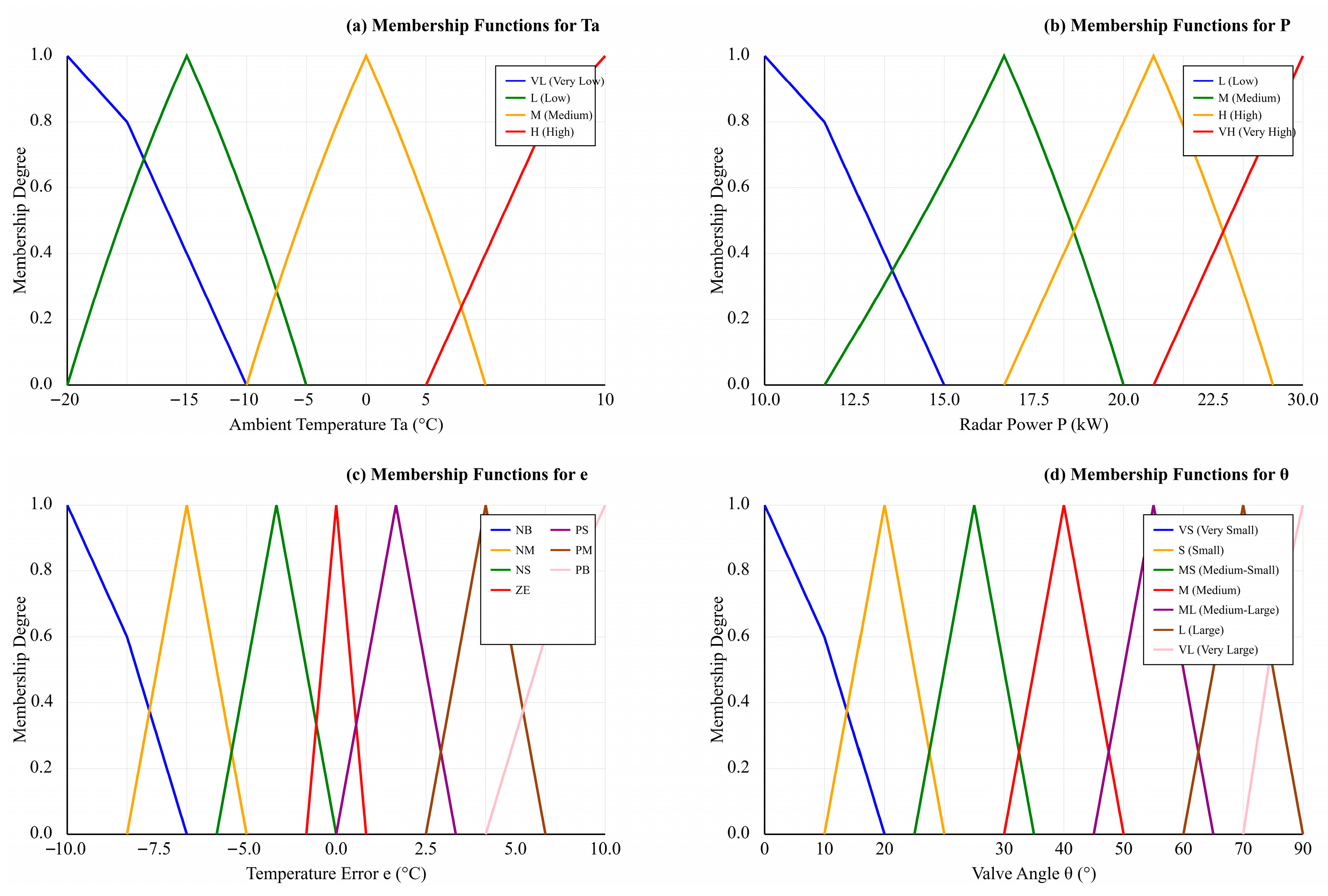 Energies 19 00975 g010