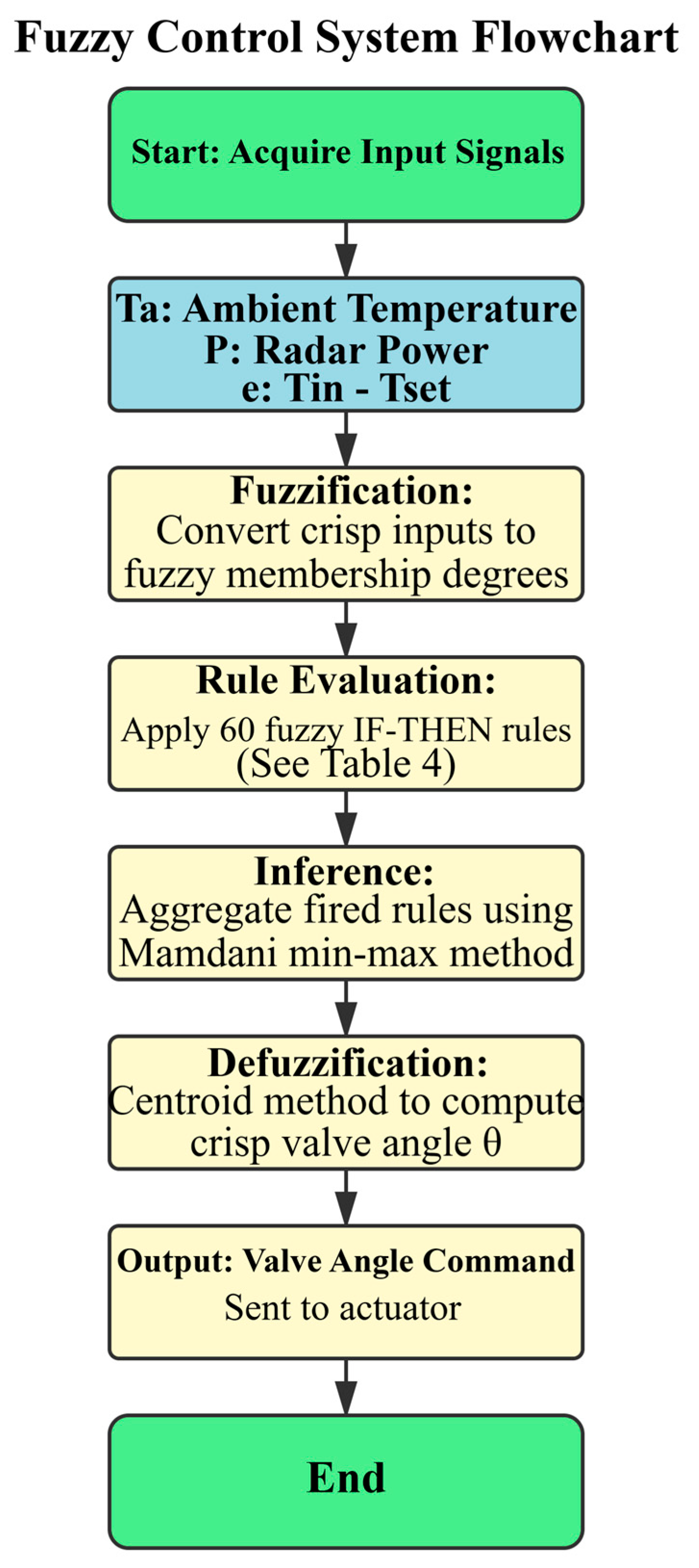 Energies 19 00975 g011
