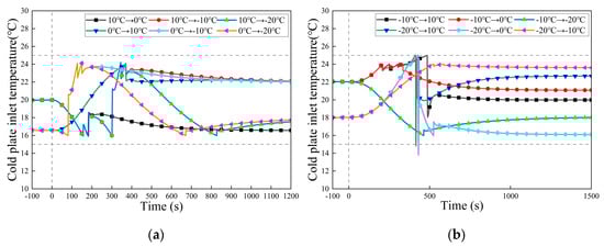 Energies 19 00975 g013