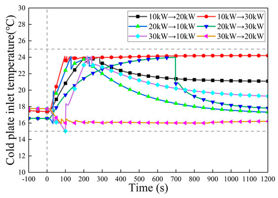 Energies 19 00975 g015