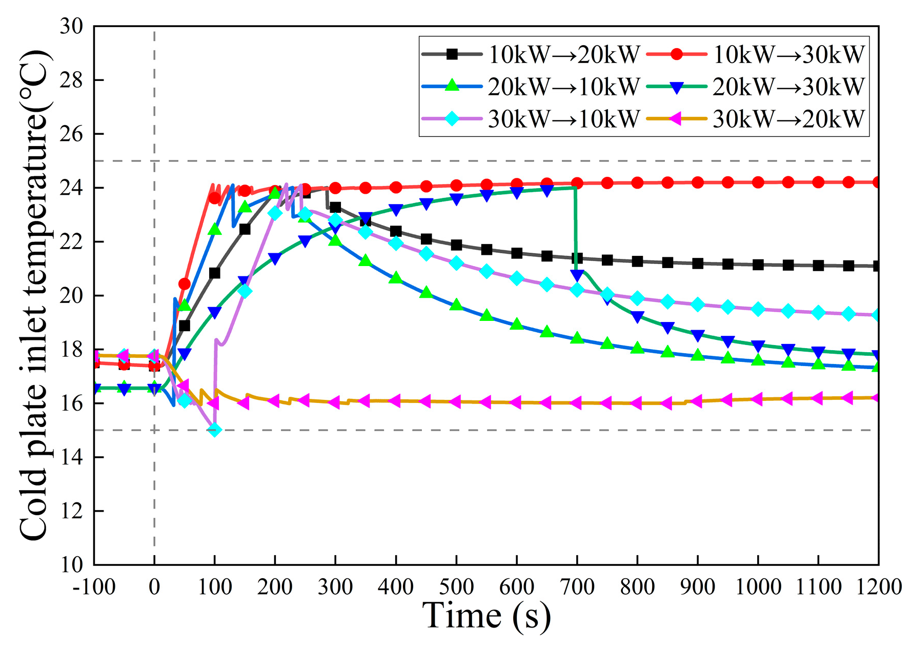 Energies 19 00975 g015